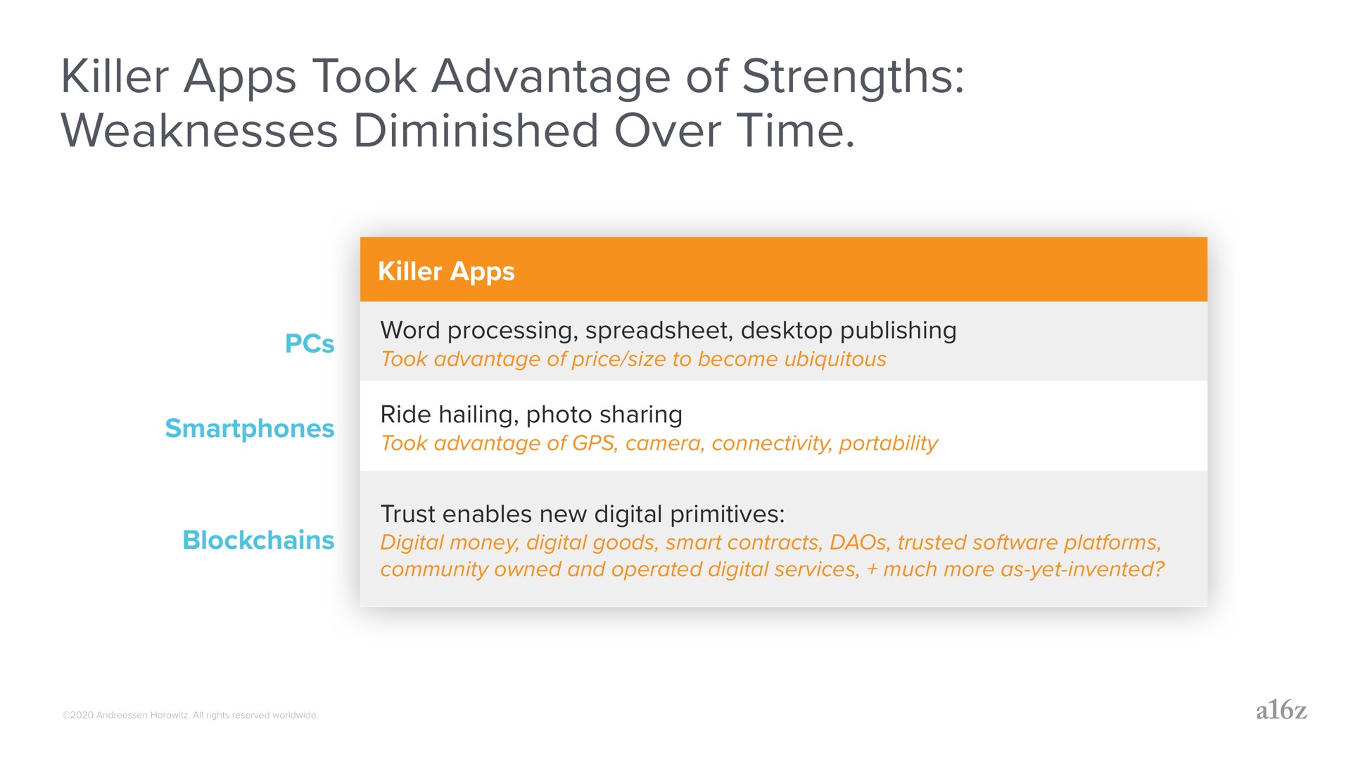 killer took advantage of strengths weaknesses diminished over time | a16z