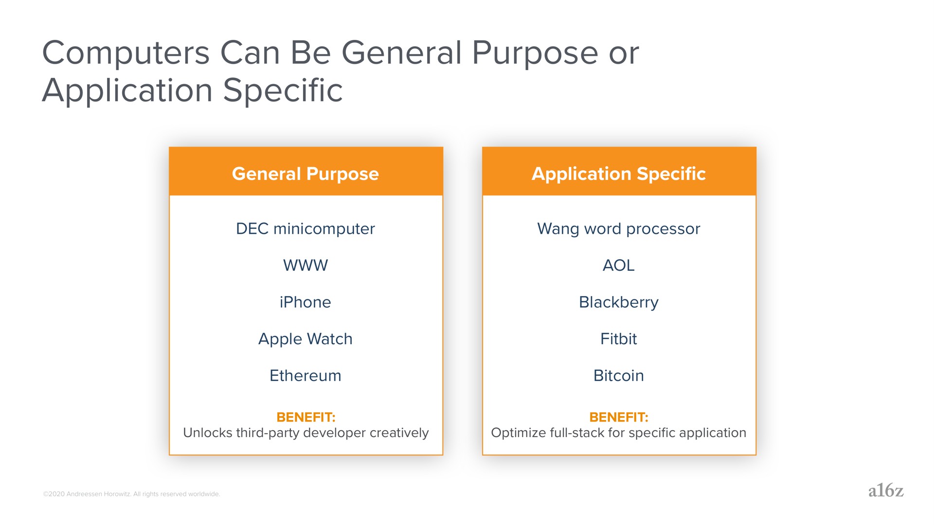 computers can be general purpose or application specific | a16z