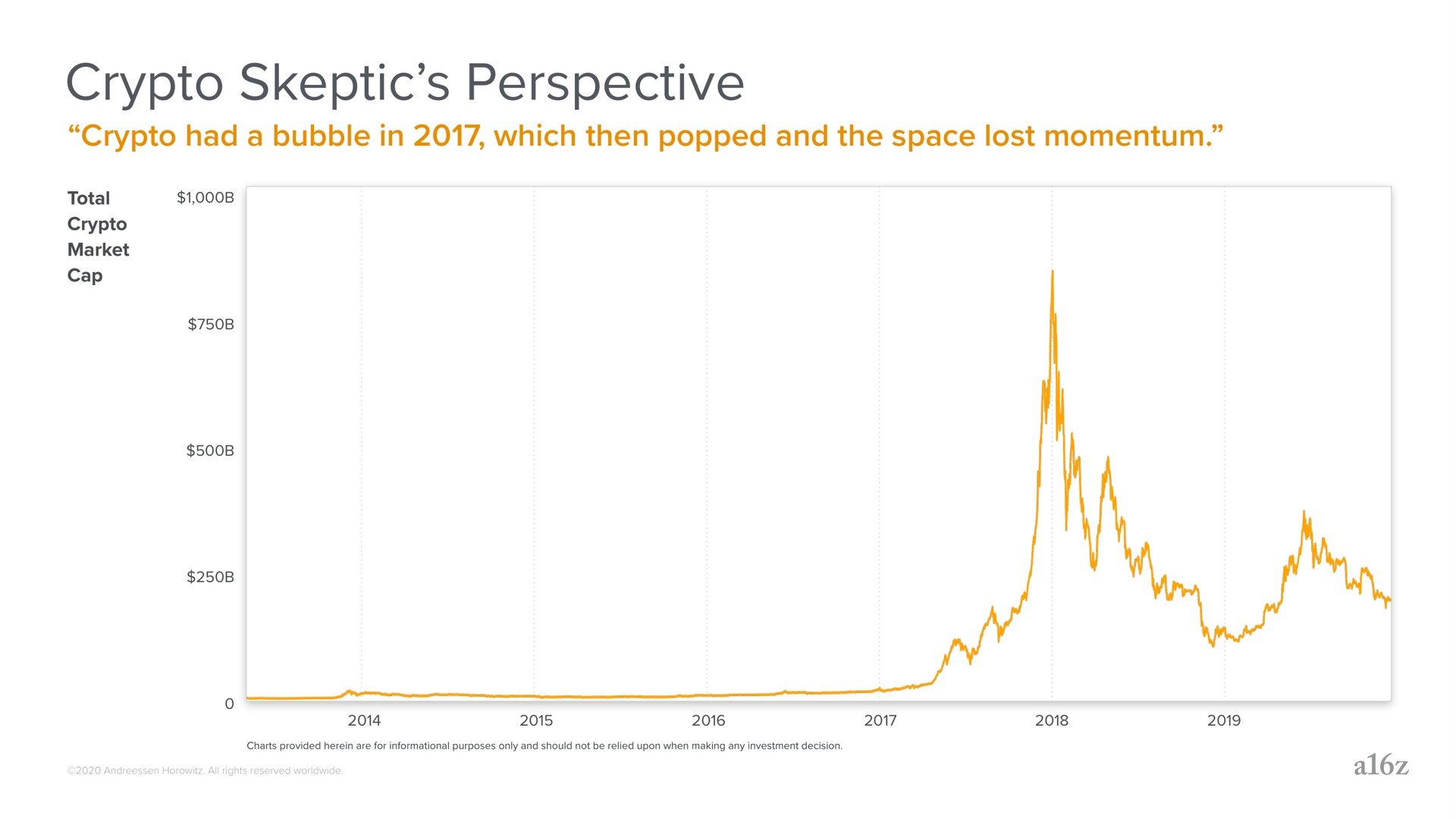 skeptic perspective | a16z