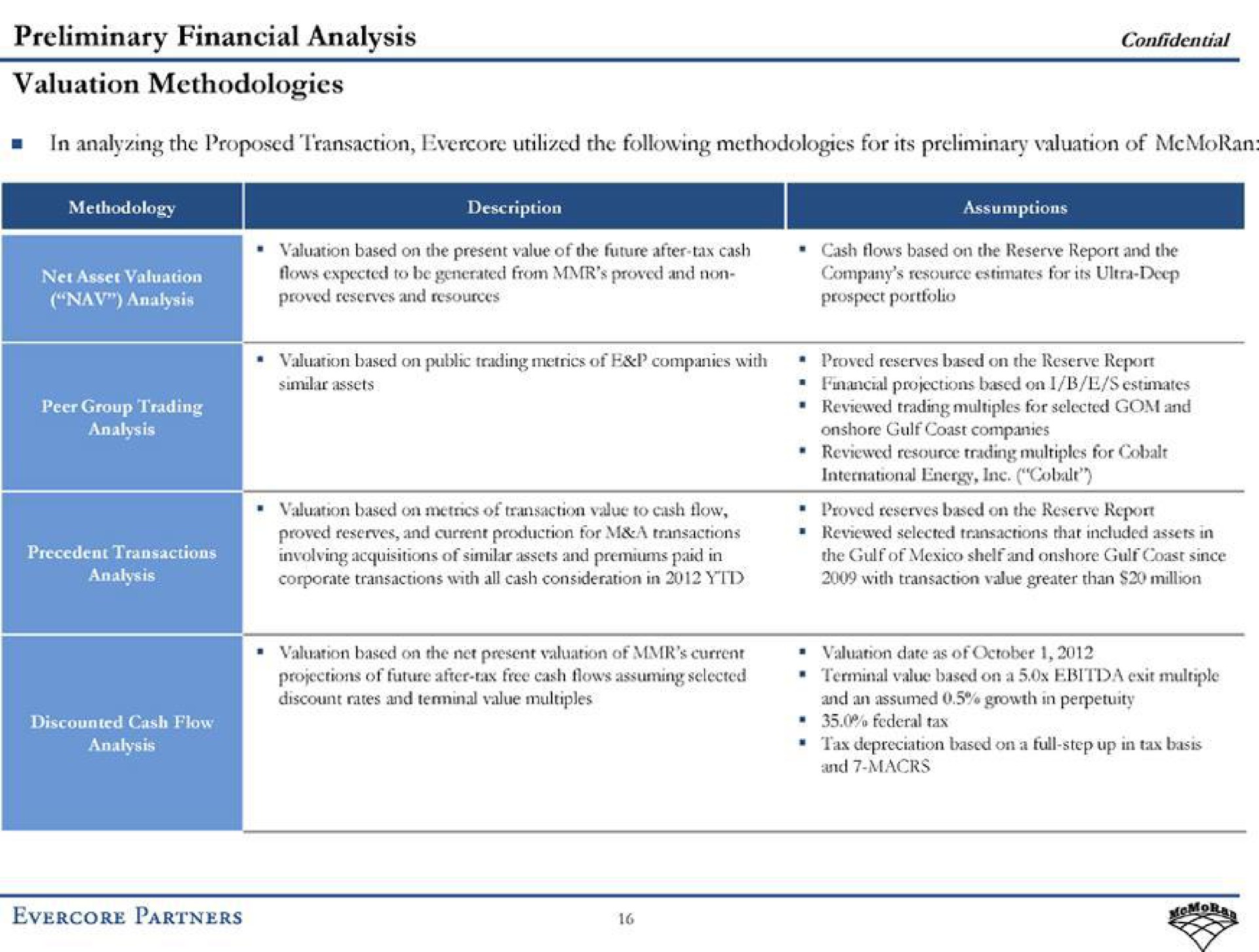 preliminary financial analysis valuation methodologies | Evercore