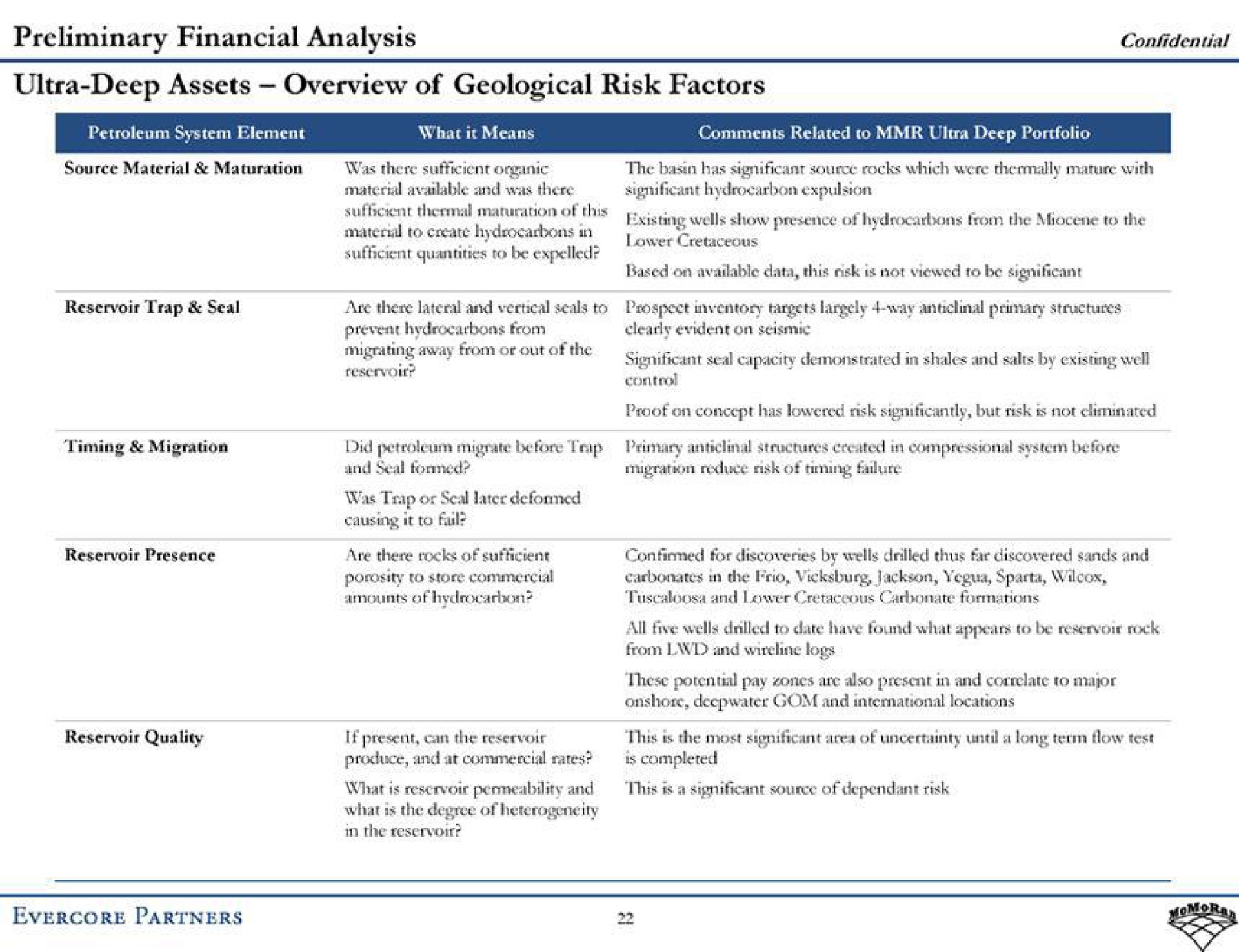 preliminary financial analysis ultra deep assets overview of geological risk factors | Evercore