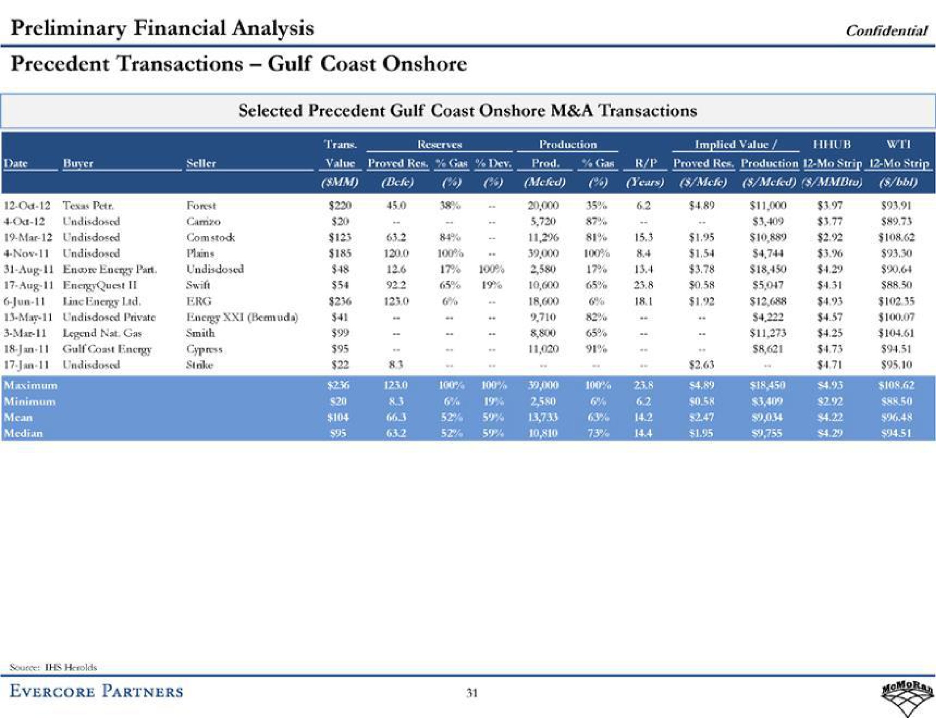 preliminary financial analysis precedent transactions gulf coast onshore partners | Evercore