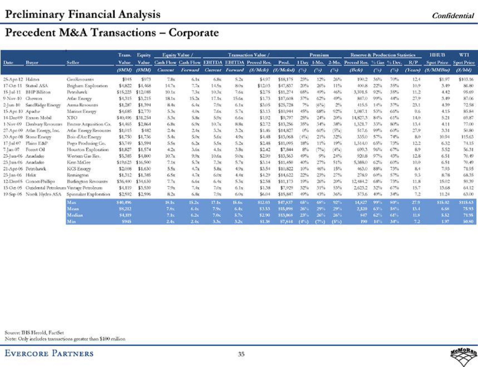 preliminary financial analysis precedent a transactions corporate confidential | Evercore