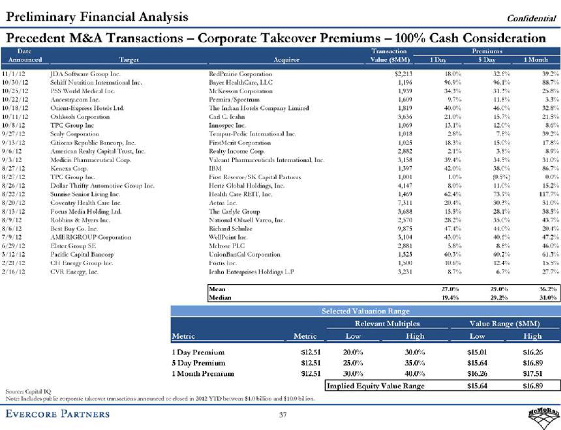 preliminary financial analysis precedent a transactions corporate premiums cash consideration | Evercore