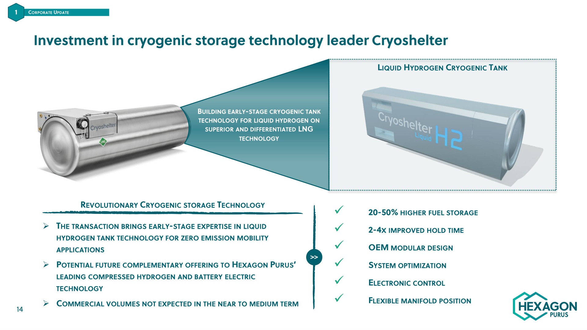 investment in cryogenic storage technology leader | Hexagon Purus
