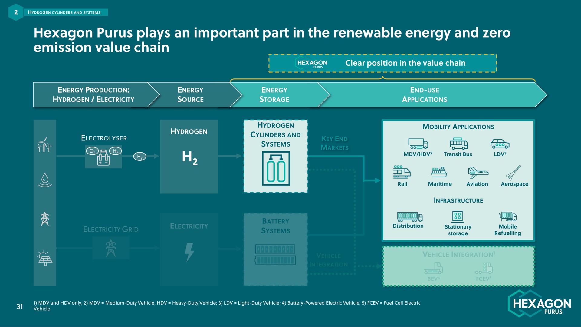 hexagon plays an important part in the renewable energy and zero a | Hexagon Purus