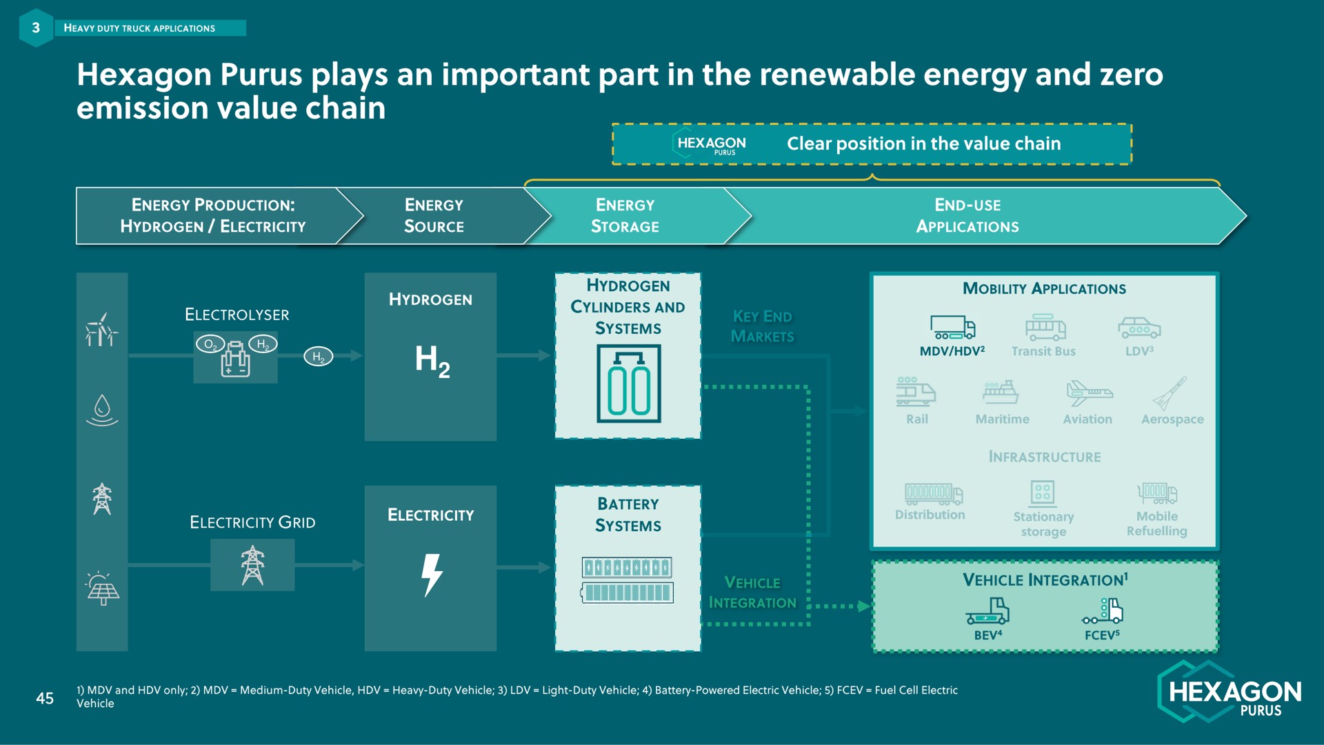 hexagon plays an important part in the renewable energy and zero or mater | Hexagon Purus
