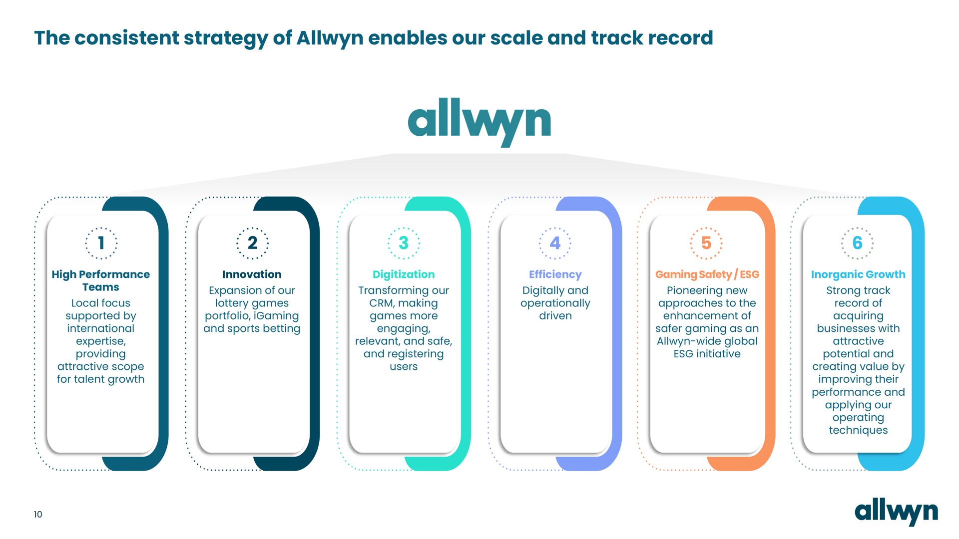 the consistent strategy of enables our scale and track record a | Allwyn
