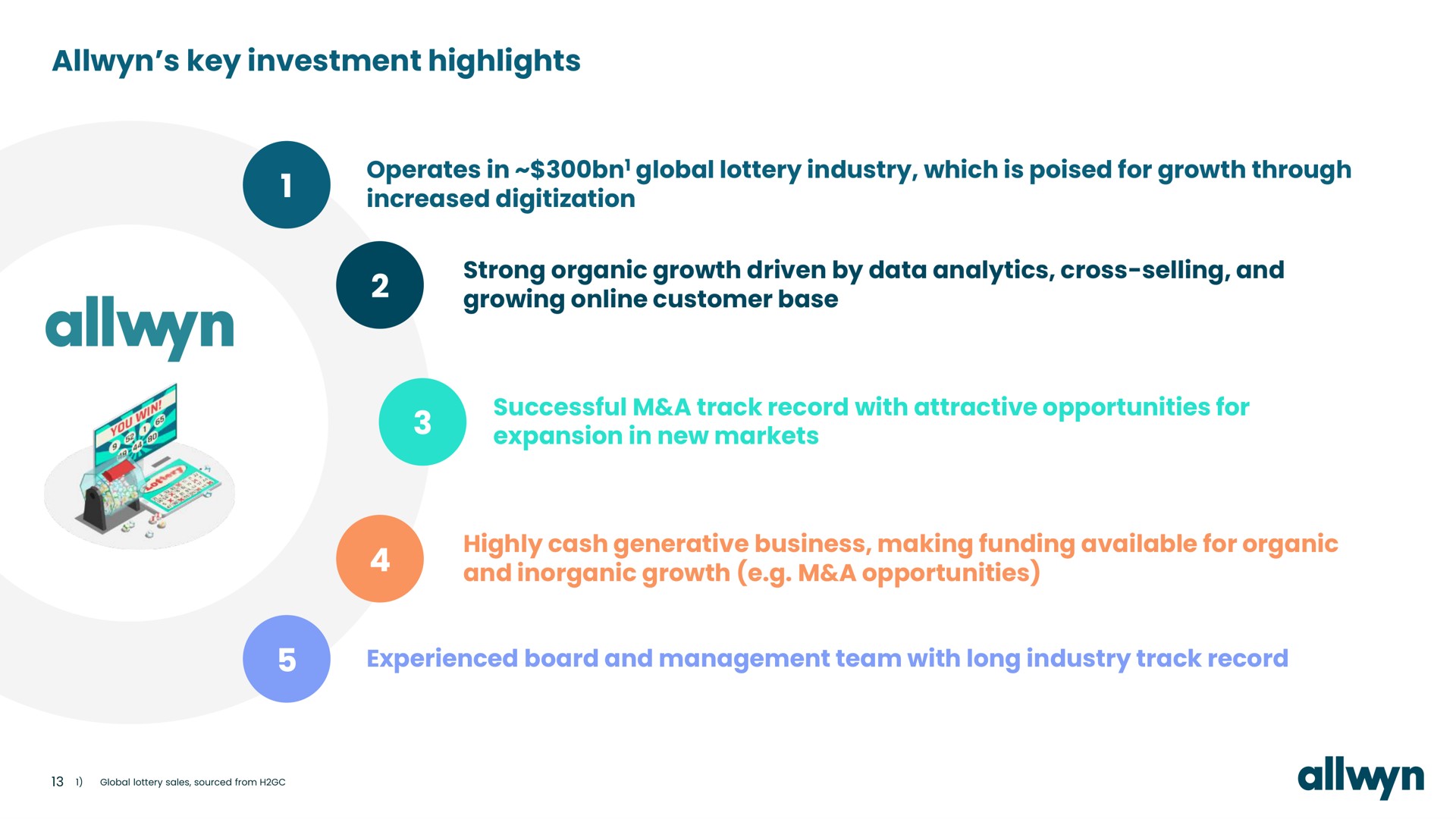 key investment highlights operates in global lottery industry which is poised for growth through increased strong organic growth driven by data analytics cross selling and growing customer base successful a track record with attractive opportunities for expansion in new markets highly cash generative business making funding available for organic and inorganic growth a opportunities experienced board and management team with long industry track record | Allwyn