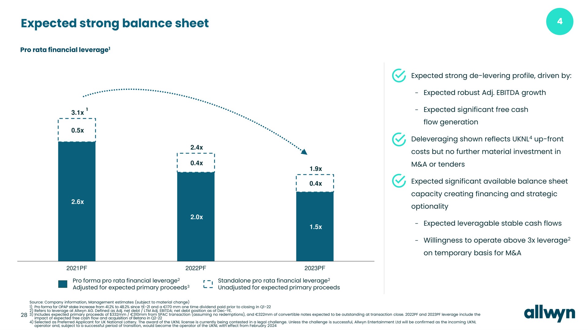 expected strong balance sheet | Allwyn