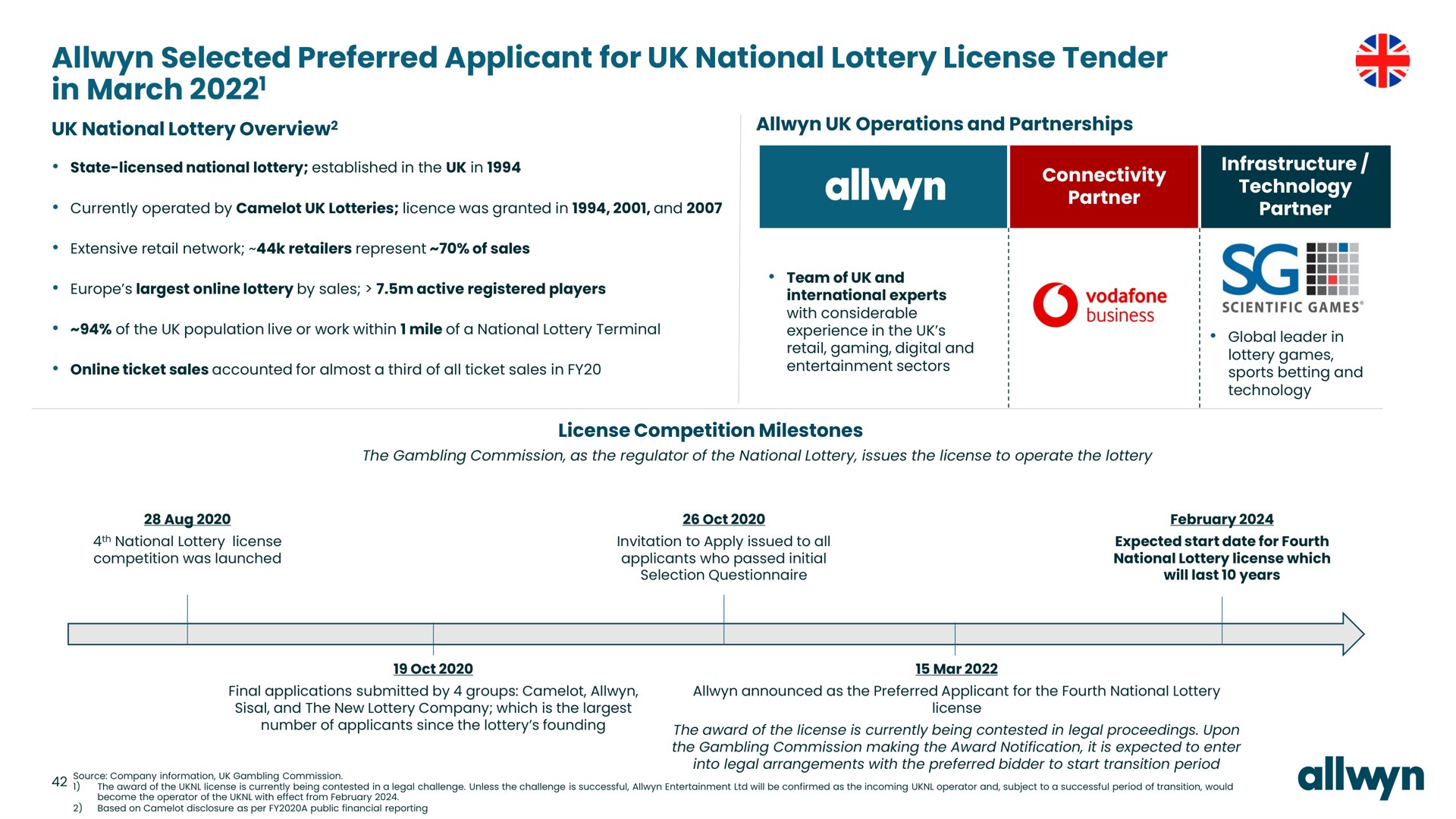 selected preferred applicant for national lottery license tender in march sine cry | Allwyn