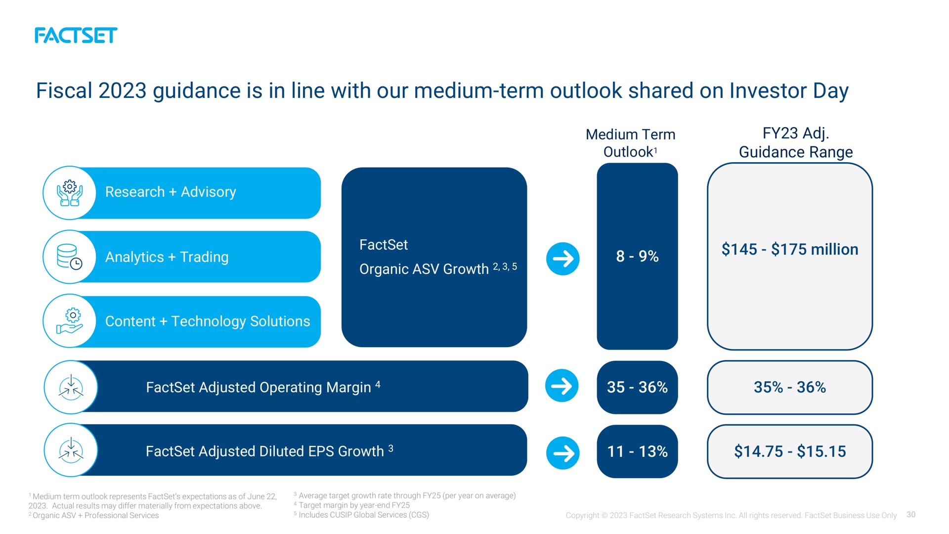 fiscal guidance is in line with our medium term outlook shared on investor day | Factset
