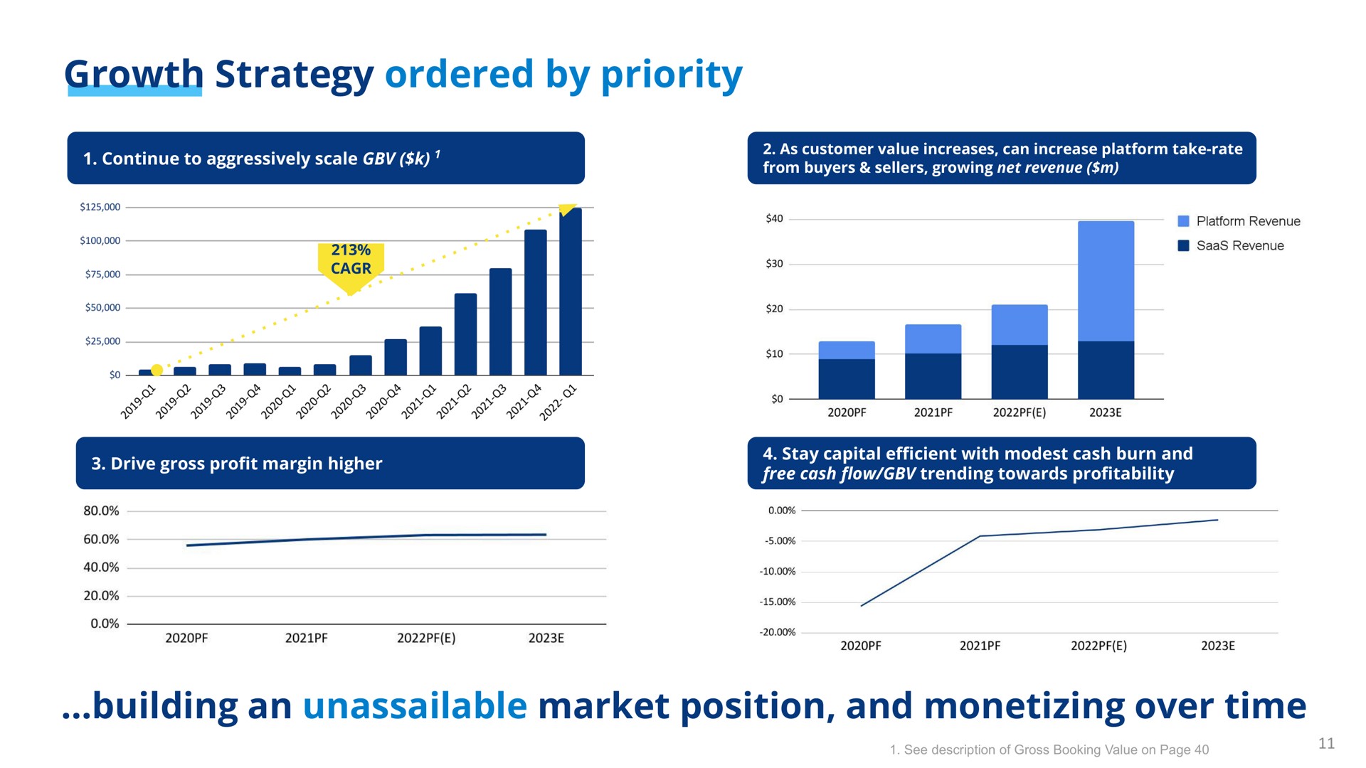 growth strategy ordered by priority building an unassailable market position and monetizing over time | Freightos