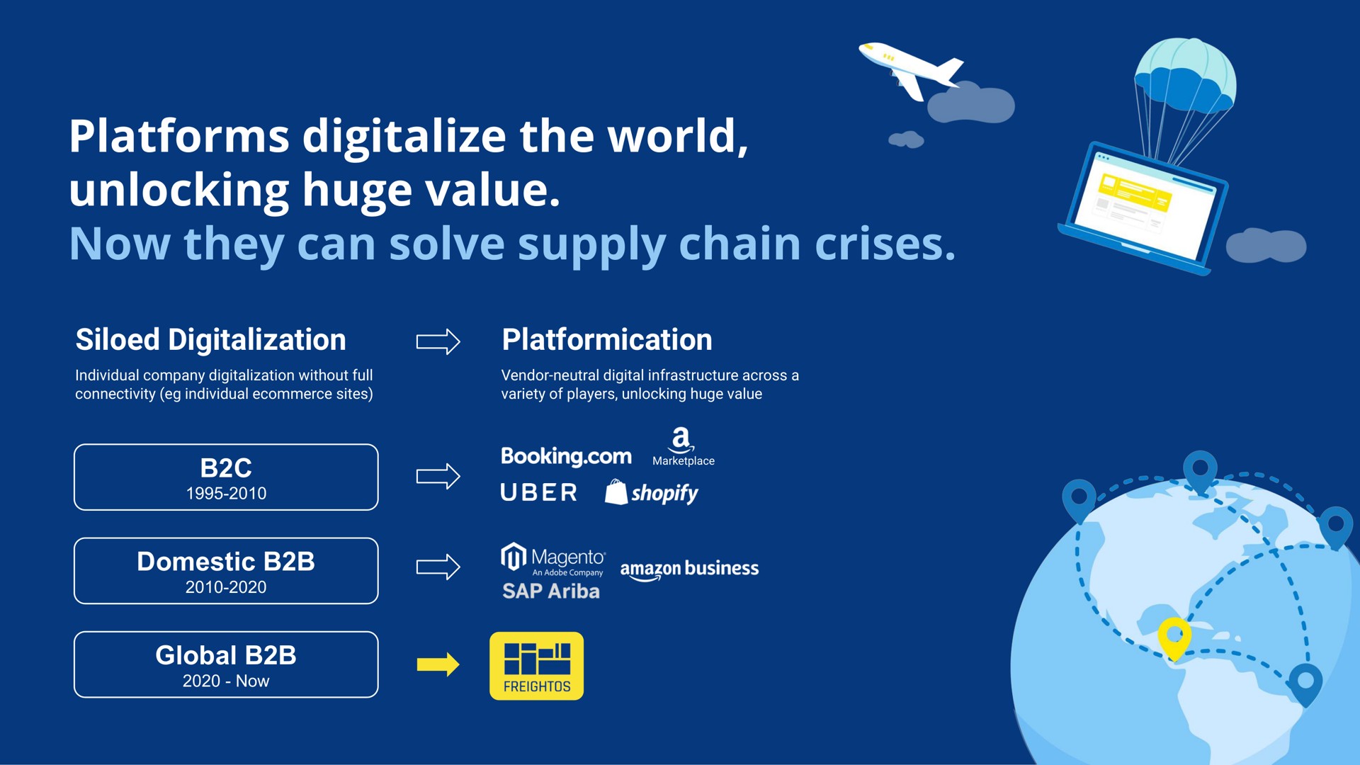 platforms digitalize the world unlocking huge value now they can solve supply chain crises a | Freightos