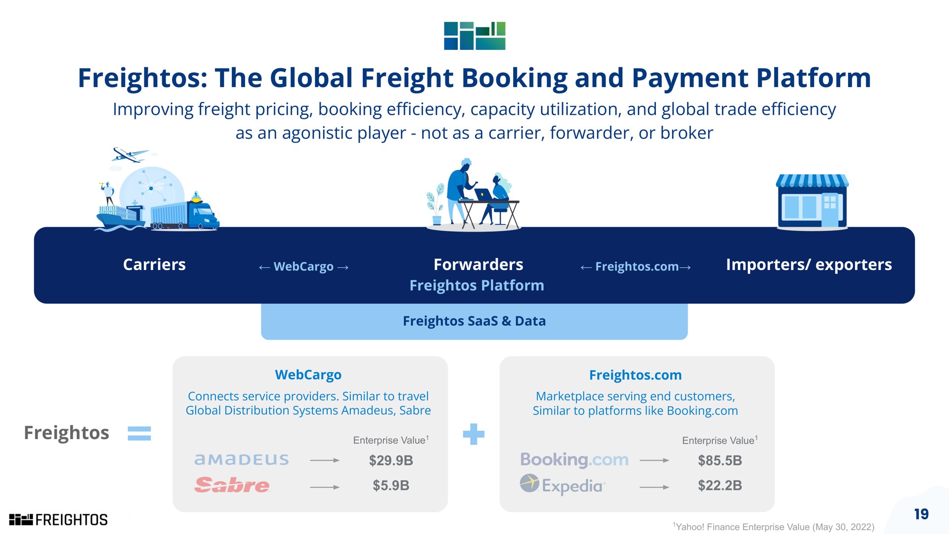 the global freight booking and payment platform | Freightos