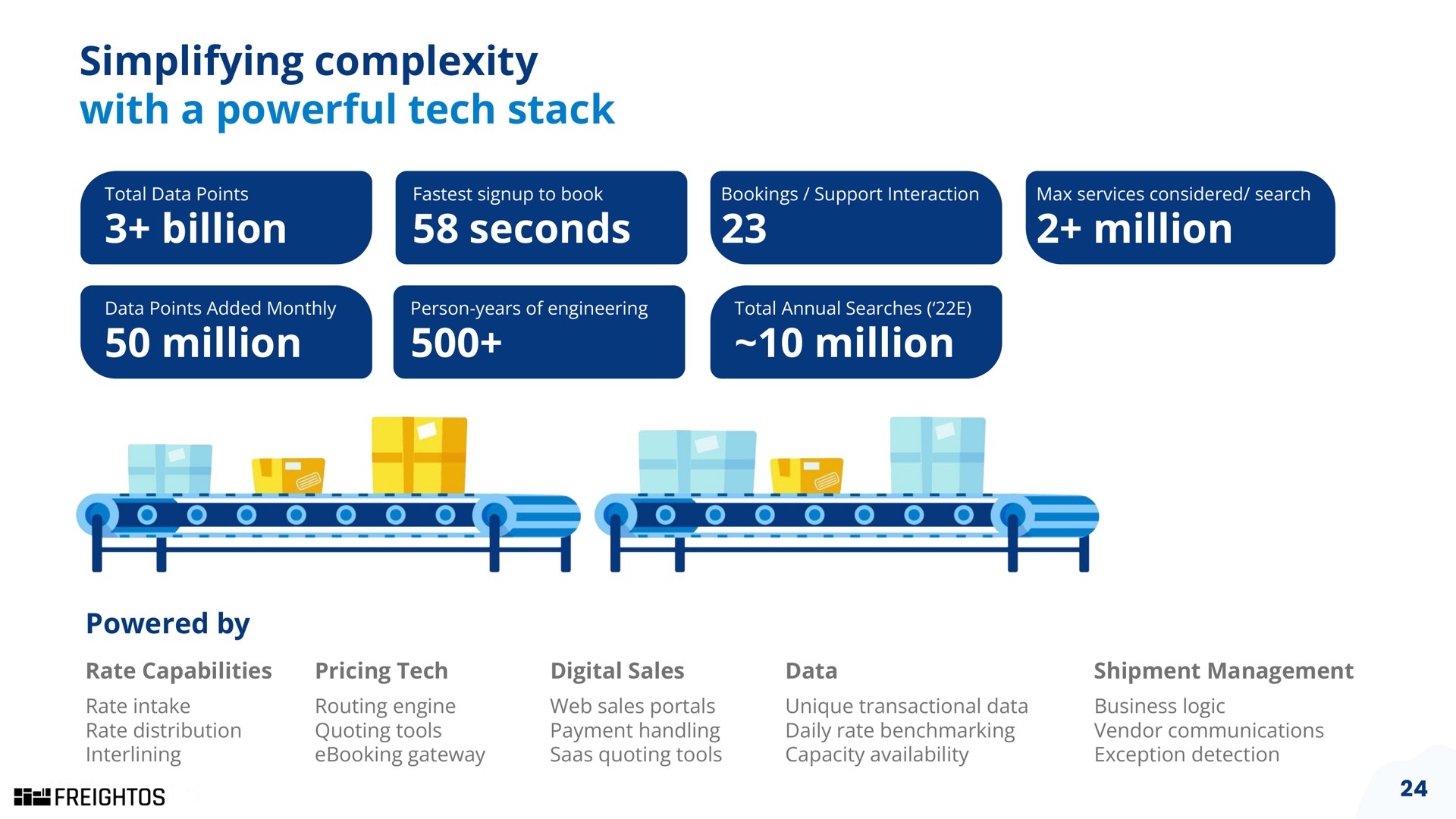 simplifying complexity with a powerful tech stack billion seconds million million million | Freightos