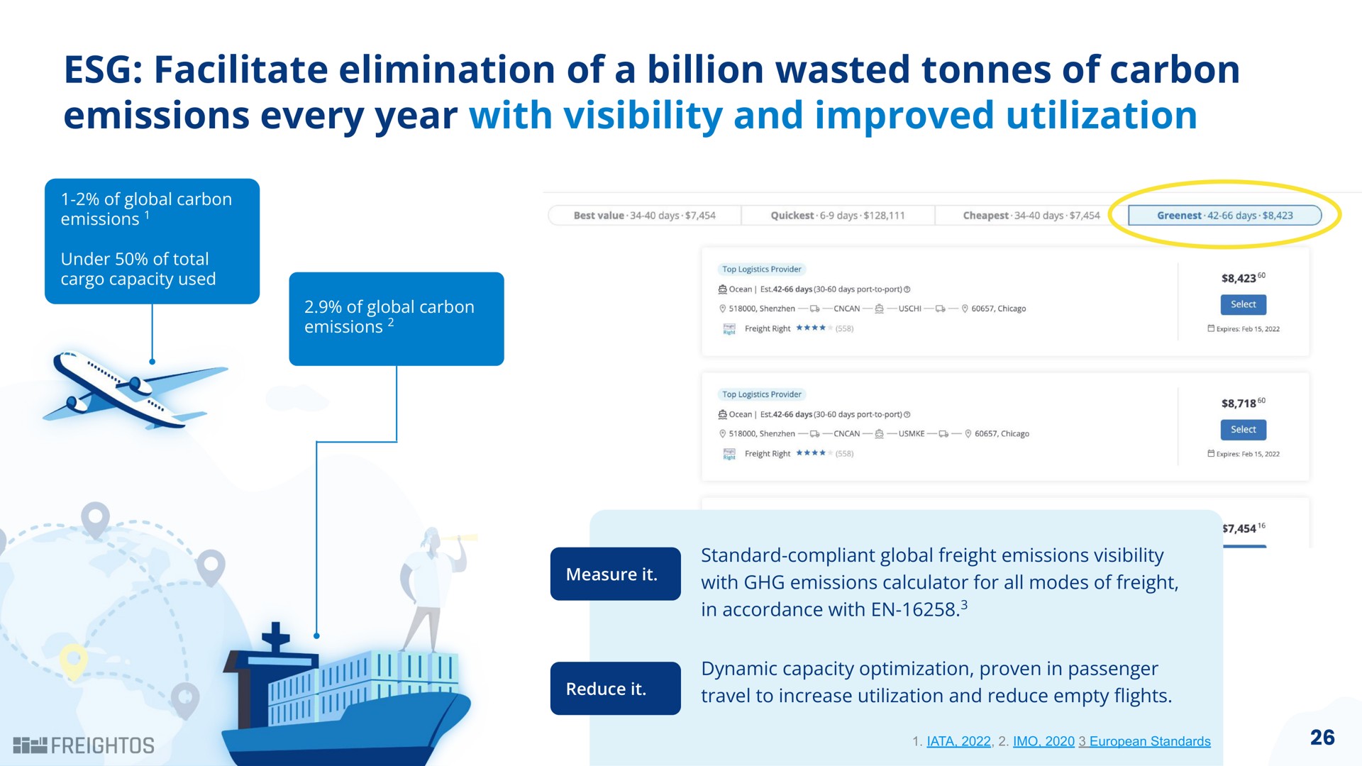 facilitate elimination of a billion wasted of carbon emissions every year with visibility and improved utilization | Freightos