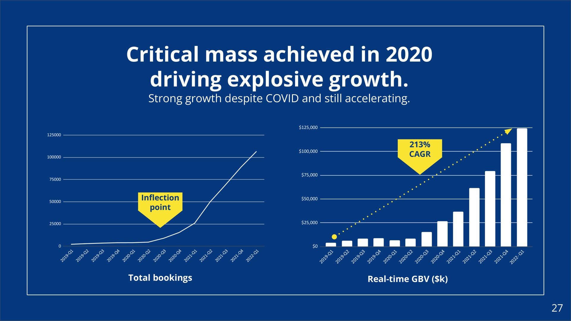 critical mass achieved in driving explosive growth | Freightos