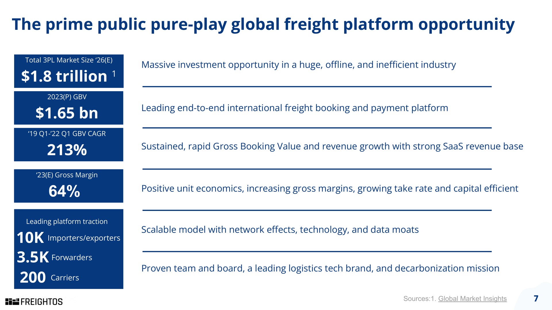 the prime public pure play global freight platform opportunity trillion | Freightos