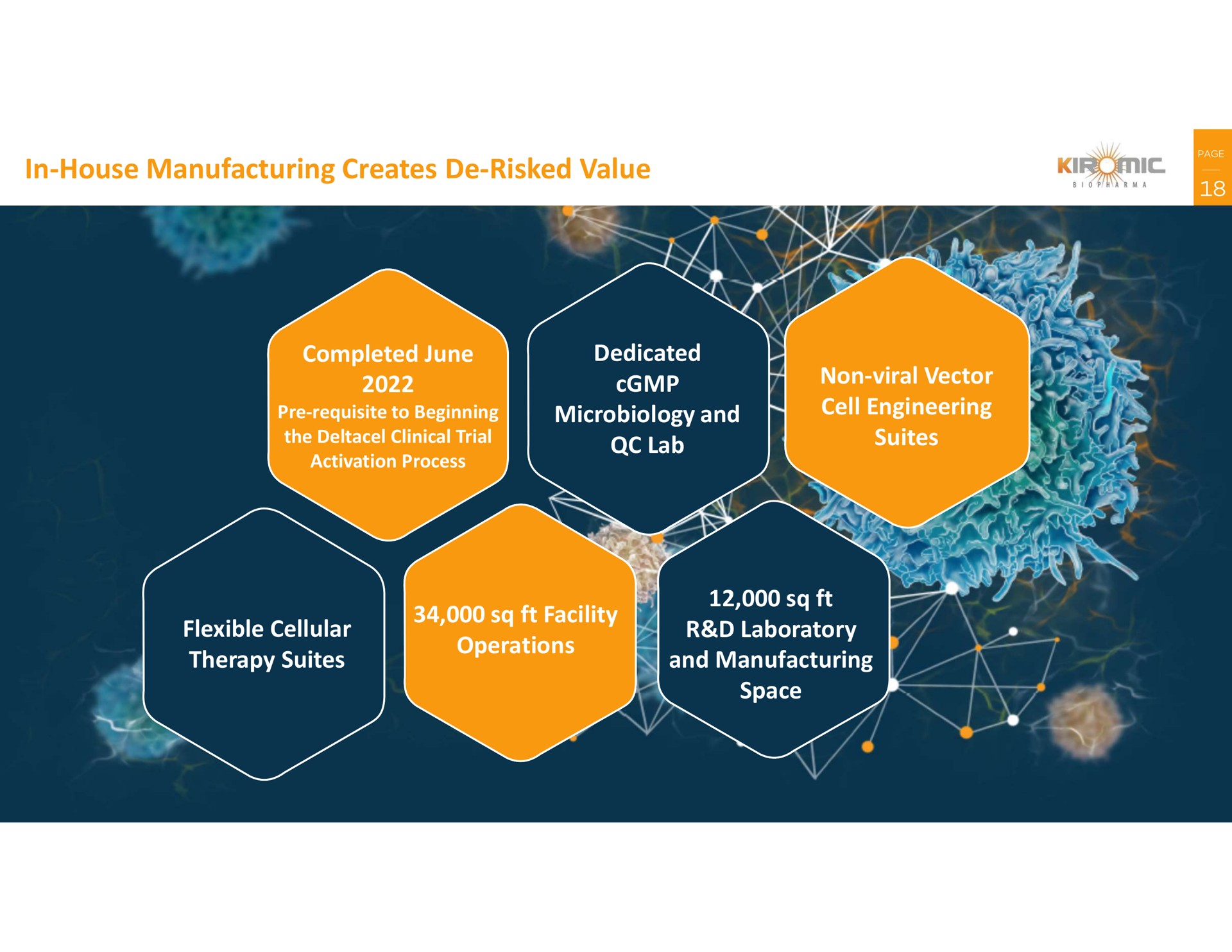 in house manufacturing creates risked value par and | Kiromic BioPharma
