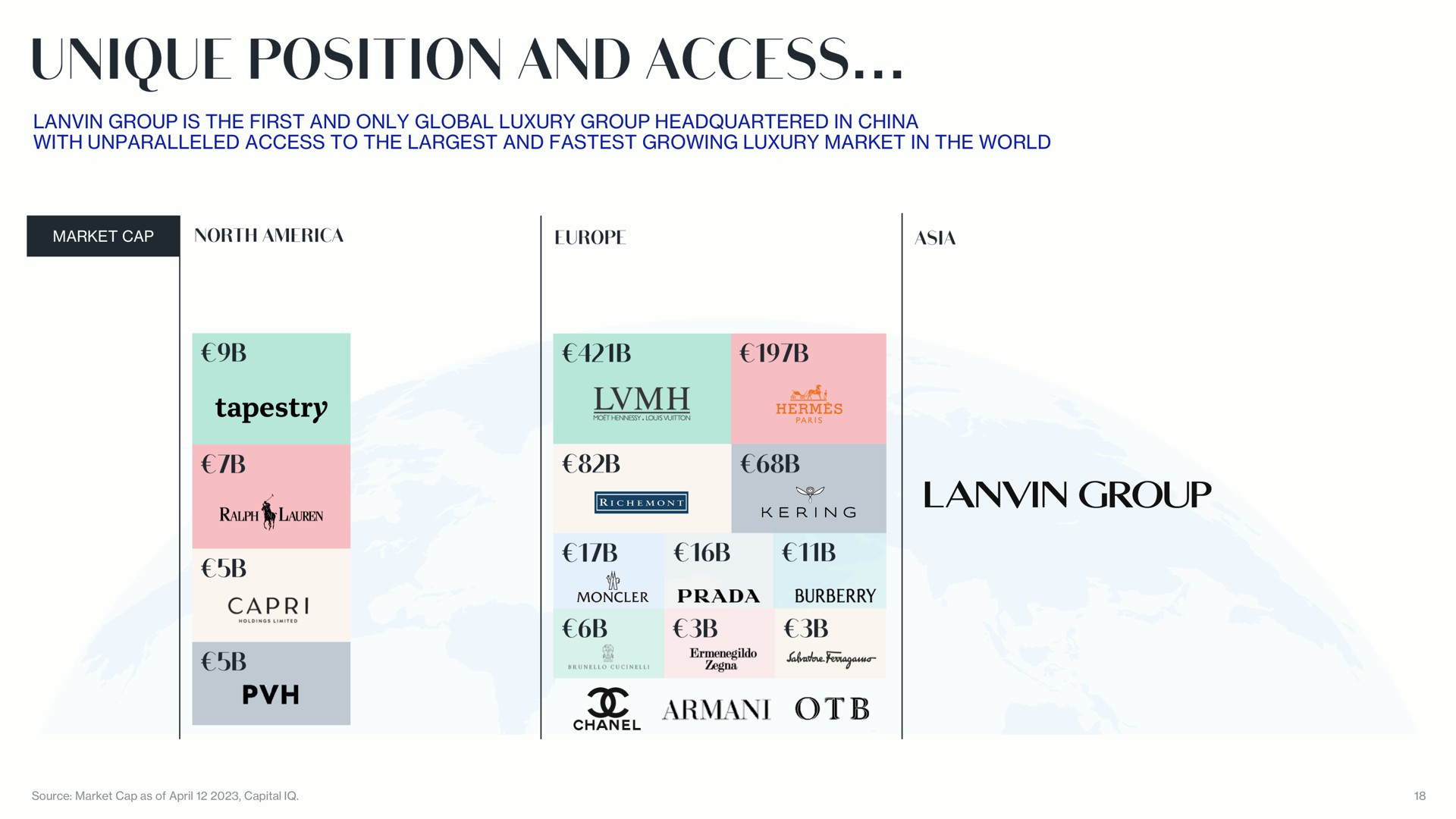 group is the first and only global luxury group headquartered in china with unparalleled access to the and growing luxury market in the world unique position tas | Lanvin