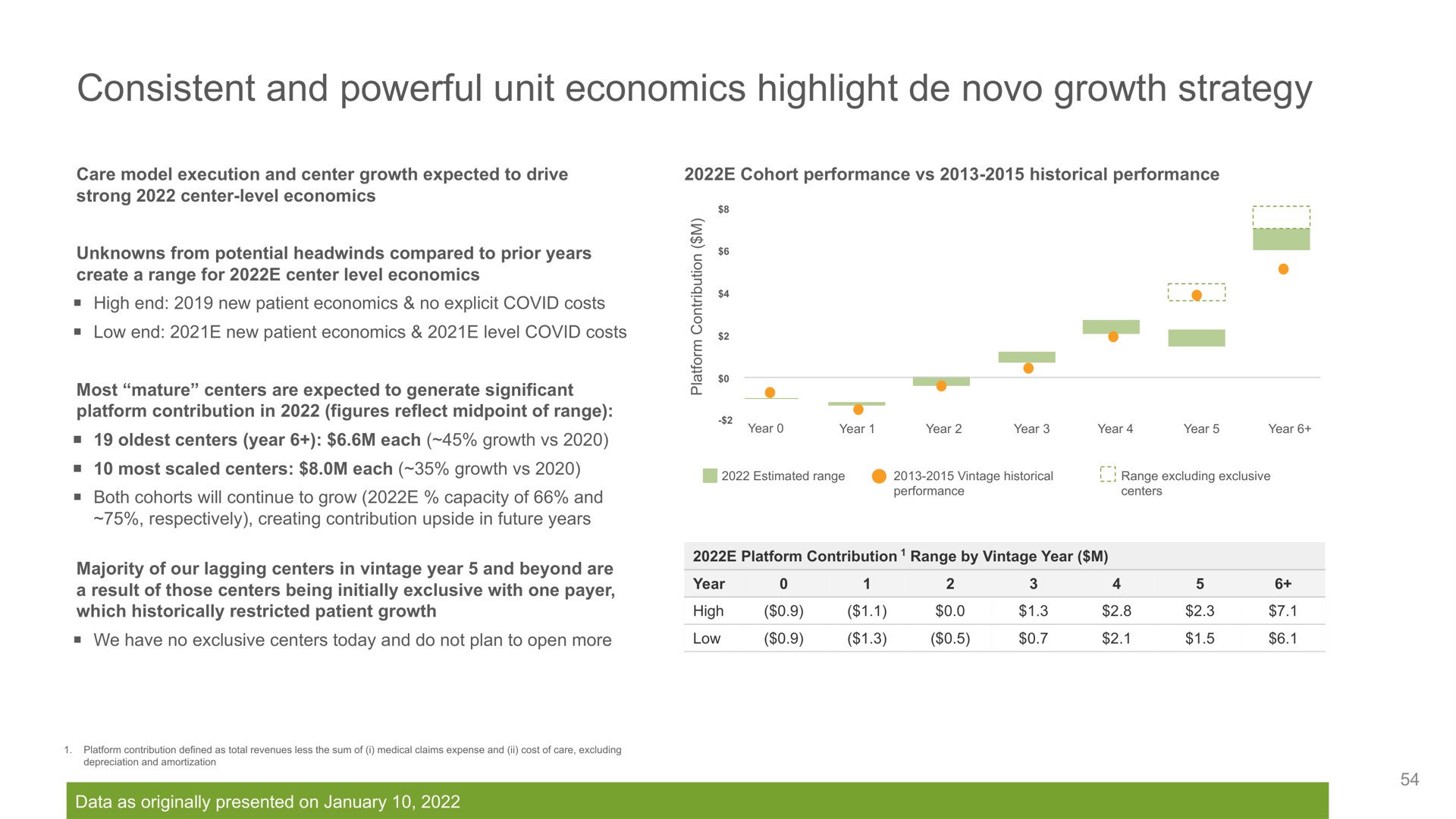 consistent and powerful unit economics highlight growth strategy | Oak Street Health