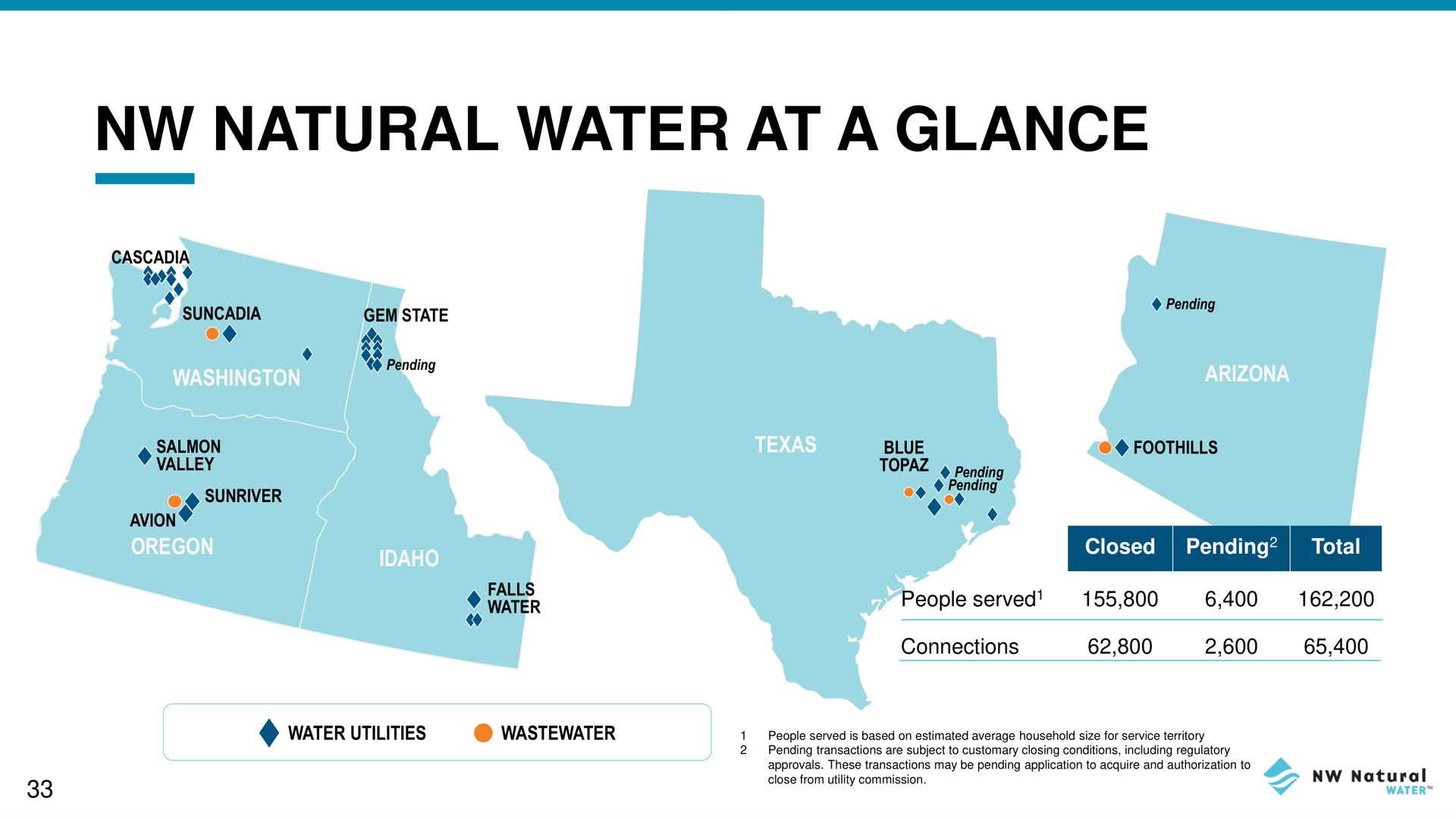 natural water at a glance | NW Natural Holdings