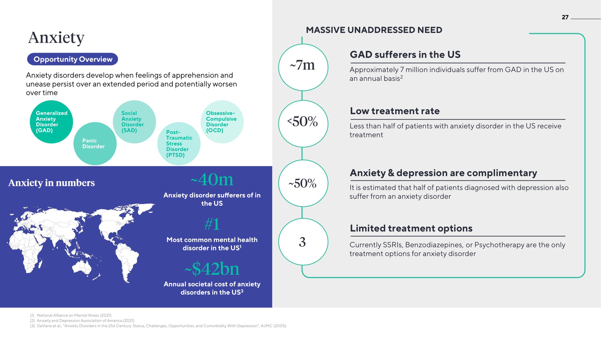 massive unaddressed need gad sufferers in the us low treatment rate anxiety depression are complimentary limited treatment options | ATAI