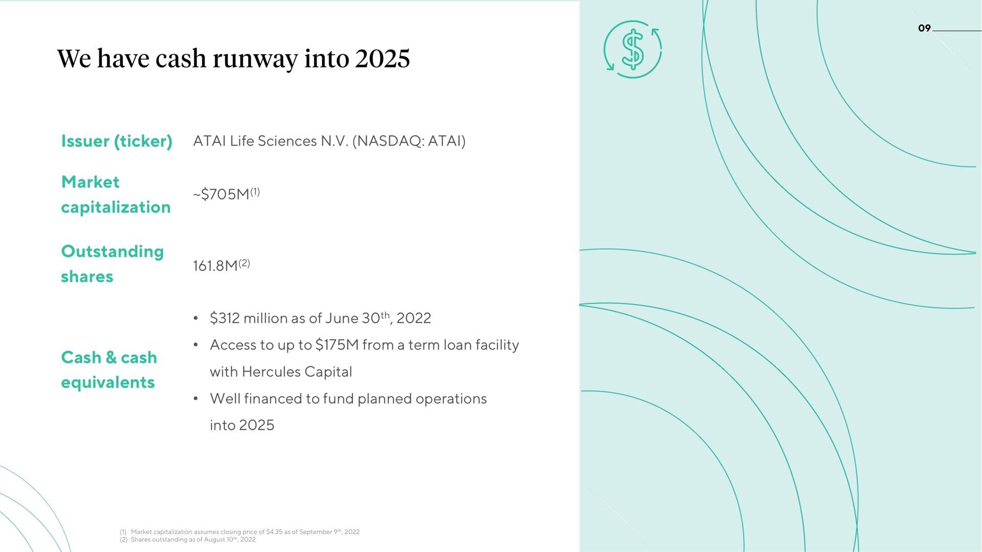 issuer ticker life sciences market capitalization outstanding shares cash cash equivalents million as of june access to up to from a term loan facility with capital well financed to fund planned operations into we have runway | ATAI