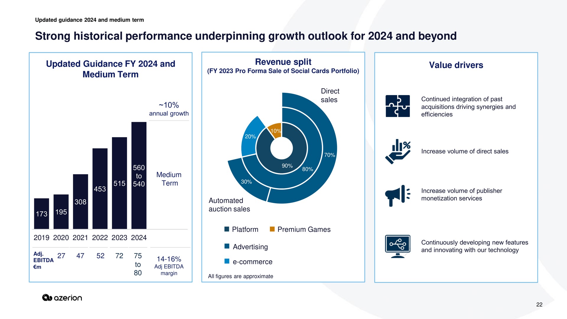 strong historical performance underpinning growth outlook for and beyond | Azerion