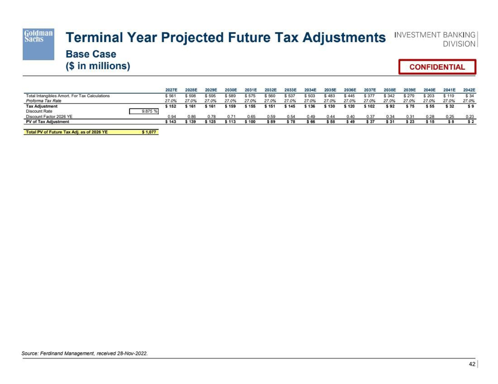 terminal year projected future tax adjustments | Goldman Sachs