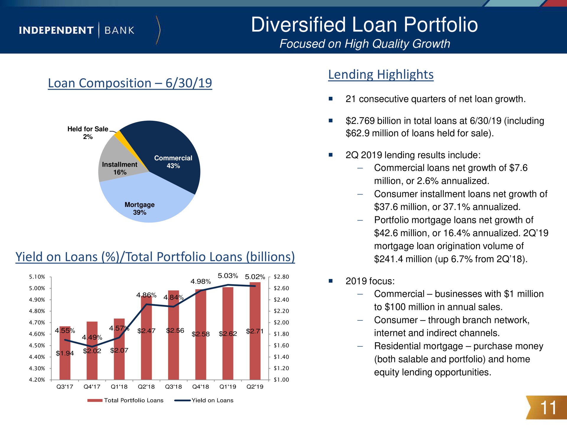 diversified loan portfolio eat | Independent Bank Corp