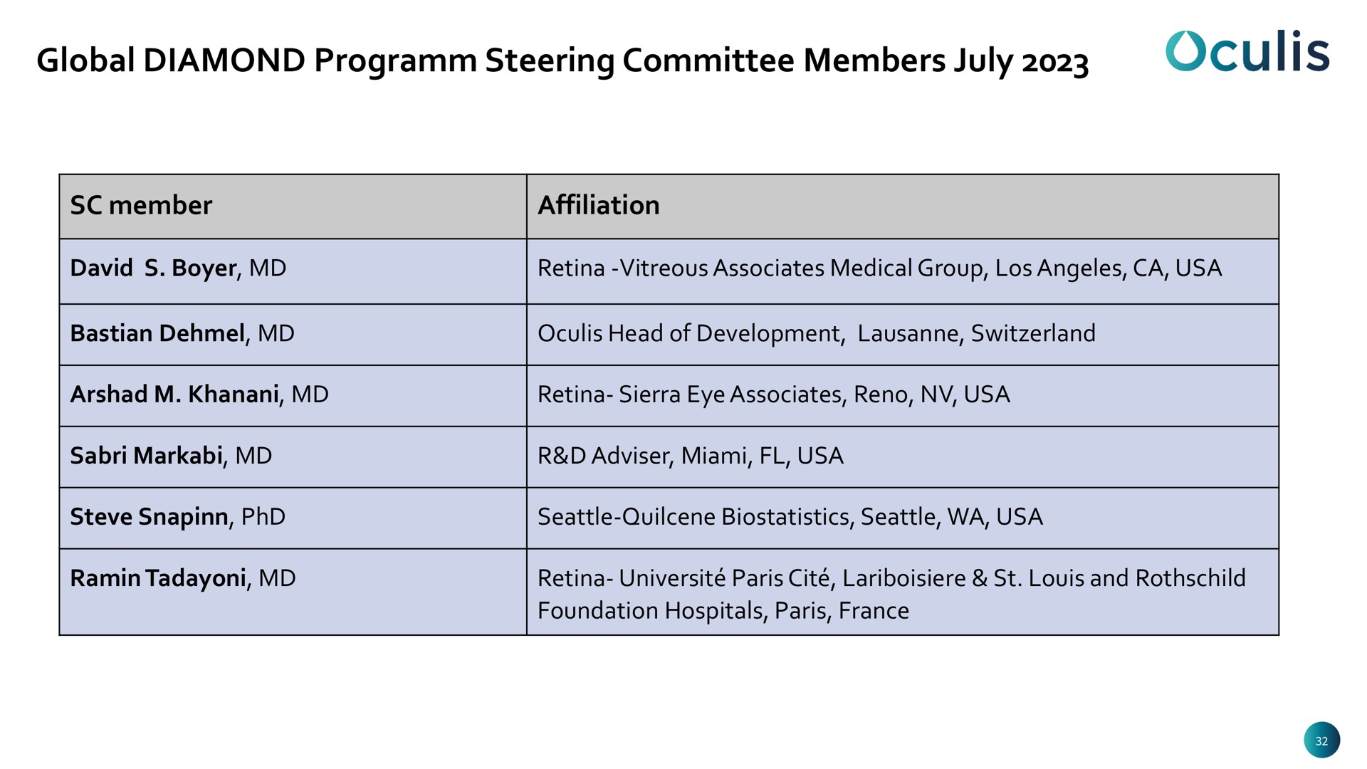 global diamond steering committee members | Oculis