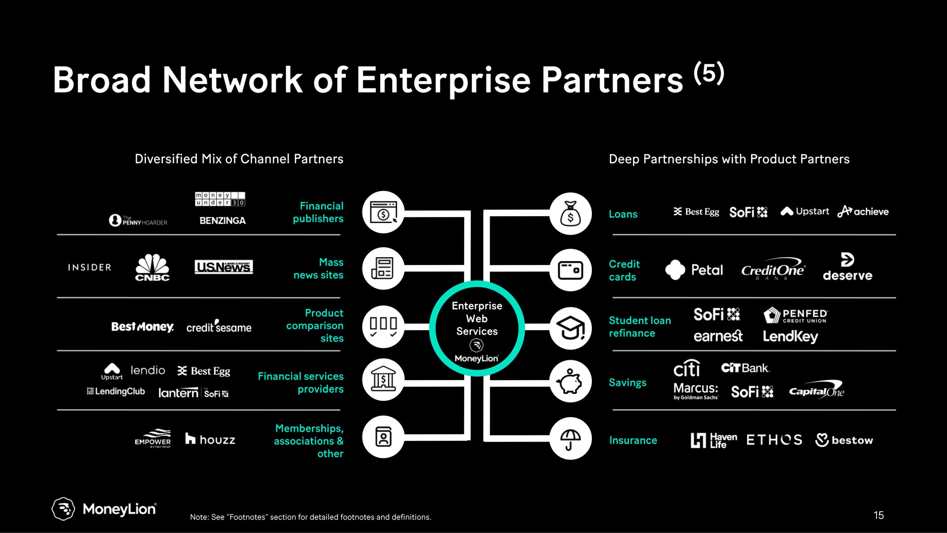 broad network of enterprise partners | MoneyLion