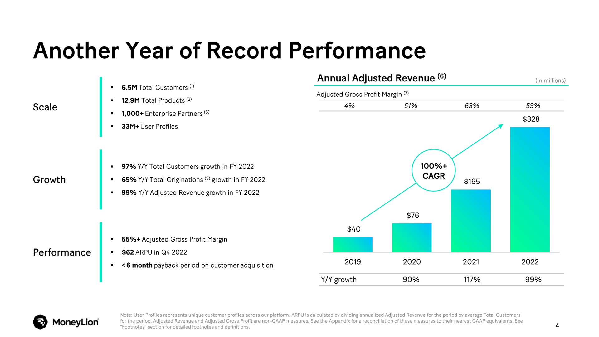 another year of record performance | MoneyLion