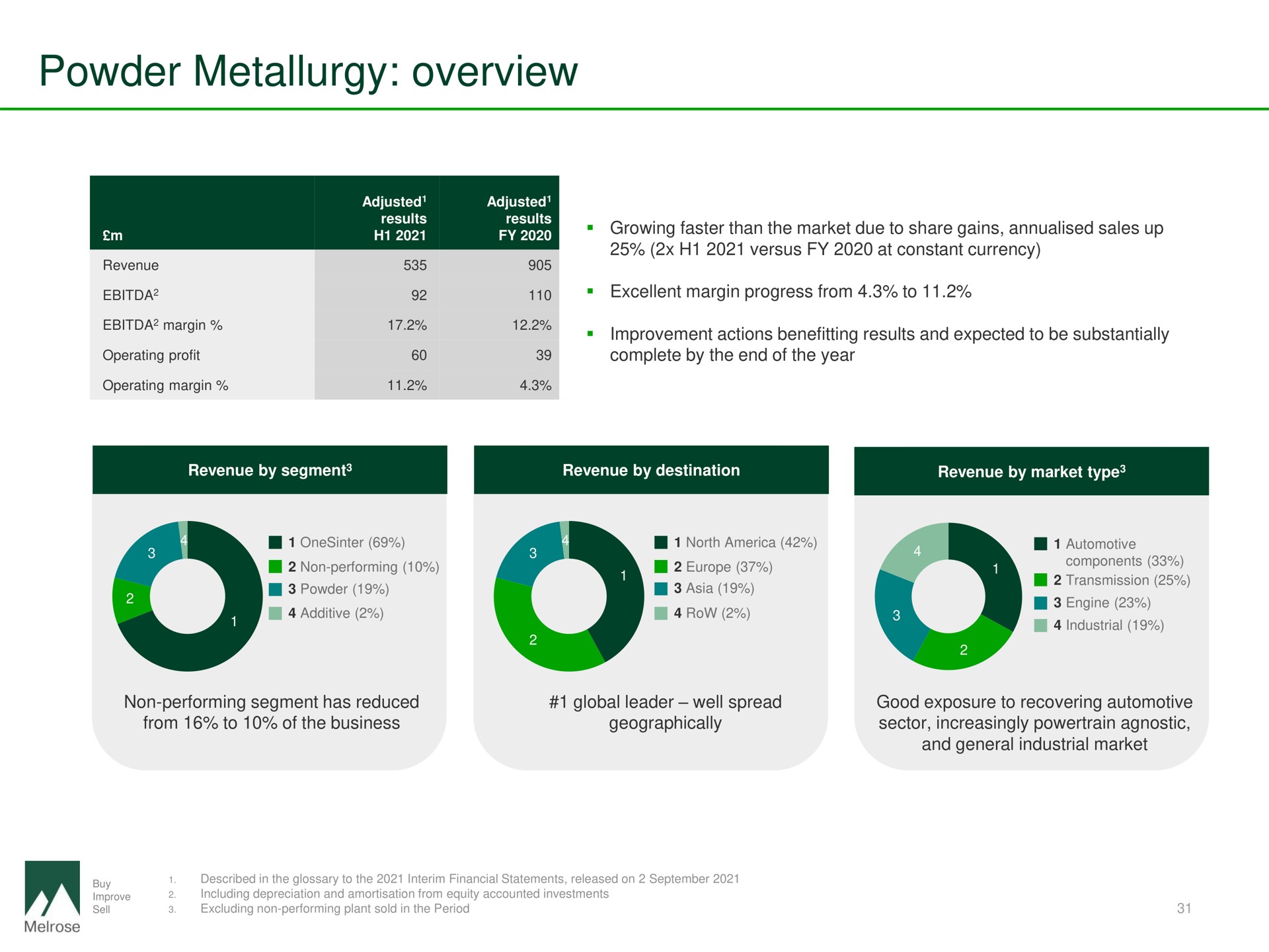 powder metallurgy overview | Melrose