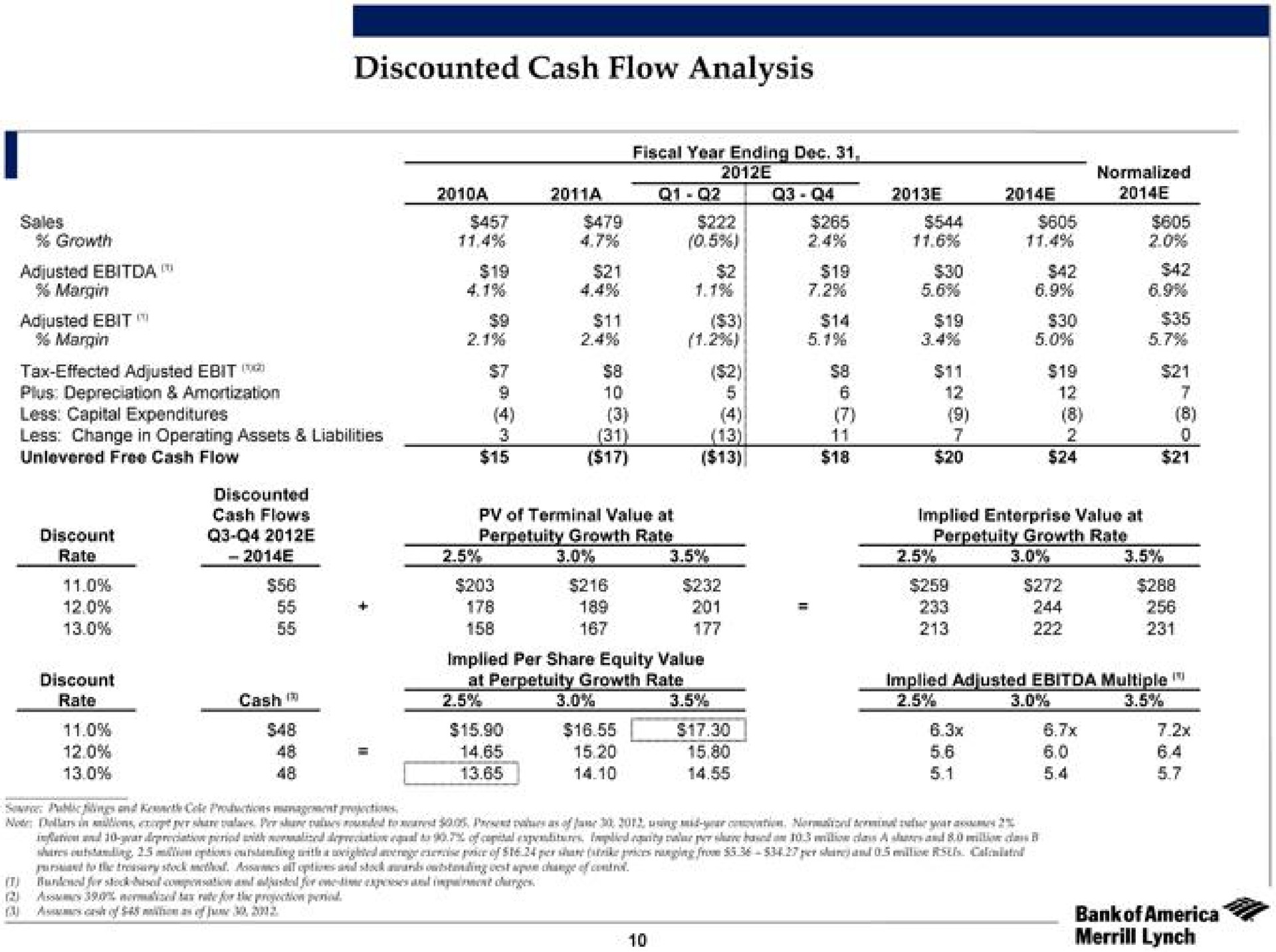 discounted cash flow analysis | Bank of America
