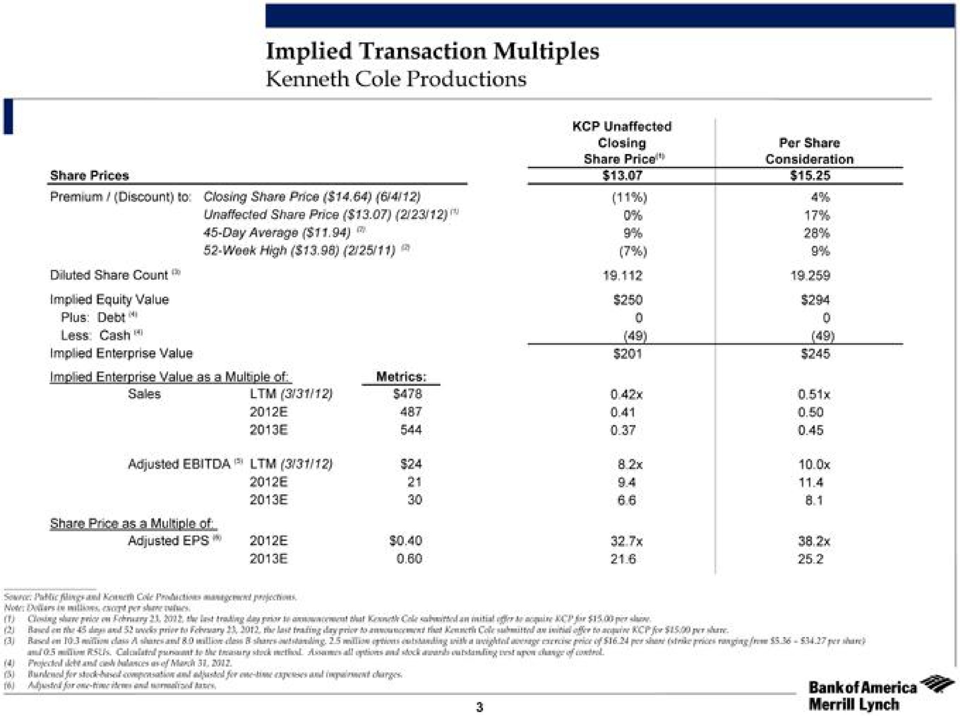 implied transaction multiples cole productions | Bank of America