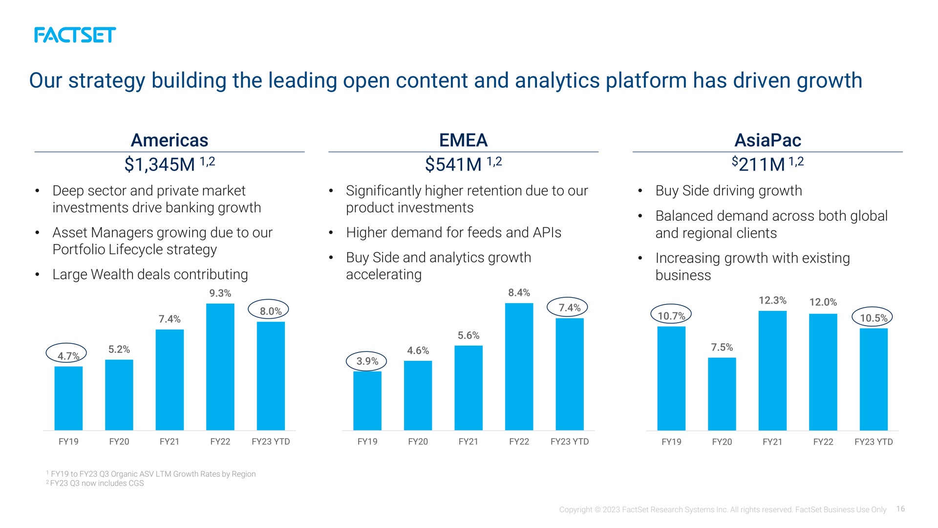 our strategy building the leading open content and analytics platform has driven growth | Factset