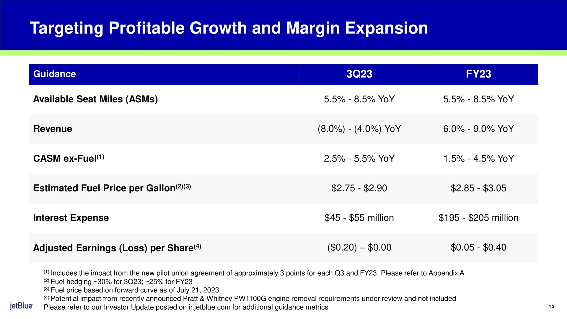 targeting profitable growth and margin expansion guidance available seat miles yoy yoy revenue fuel yoy yoy yoy yoy estimated fuel price per gallon interest expense million million adjusted earnings loss per share | jetBlue