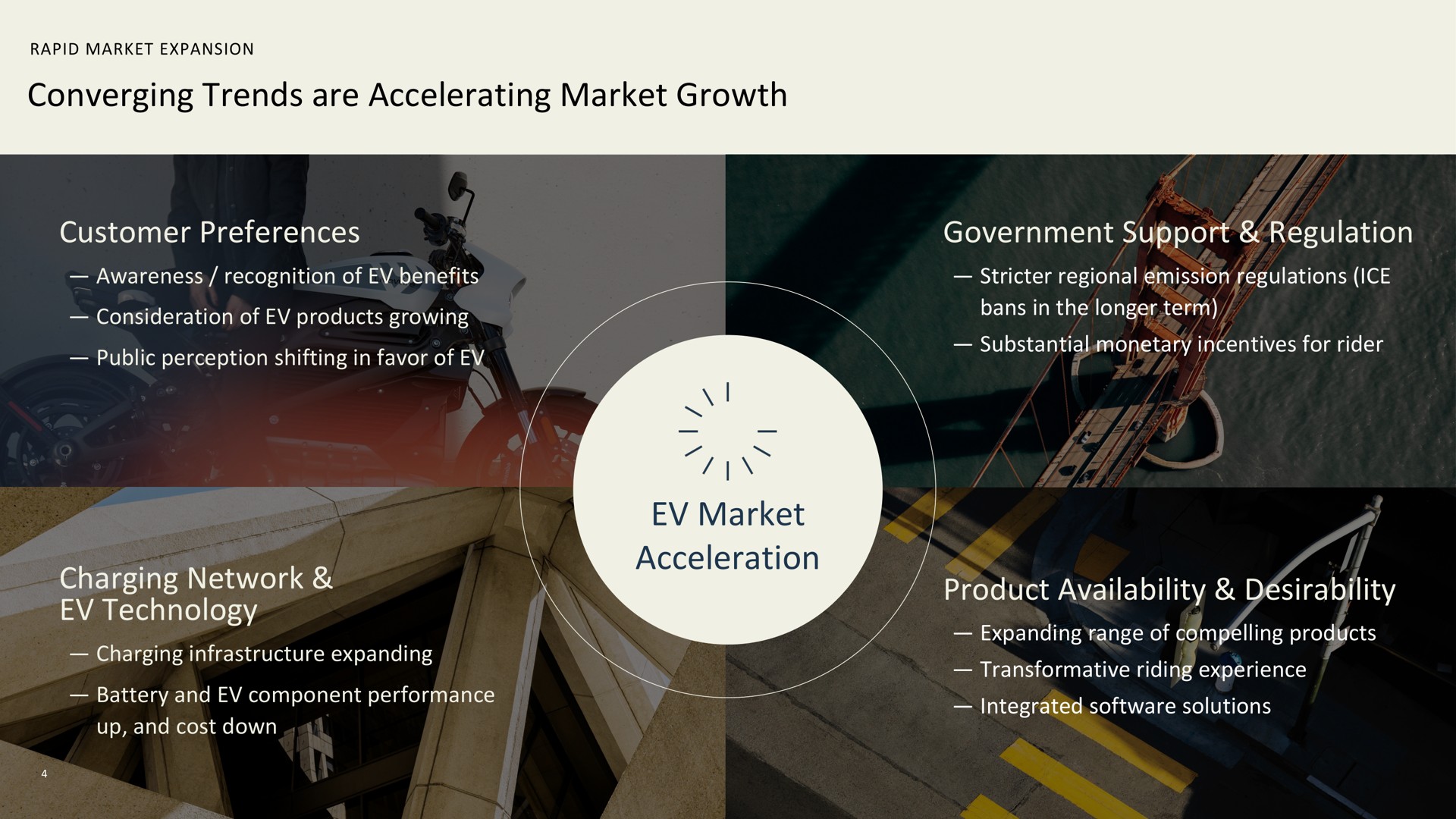 converging trends are accelerating market growth customer preferences government support regulation charging network technology market acceleration product availability desirability | Harley Davidson