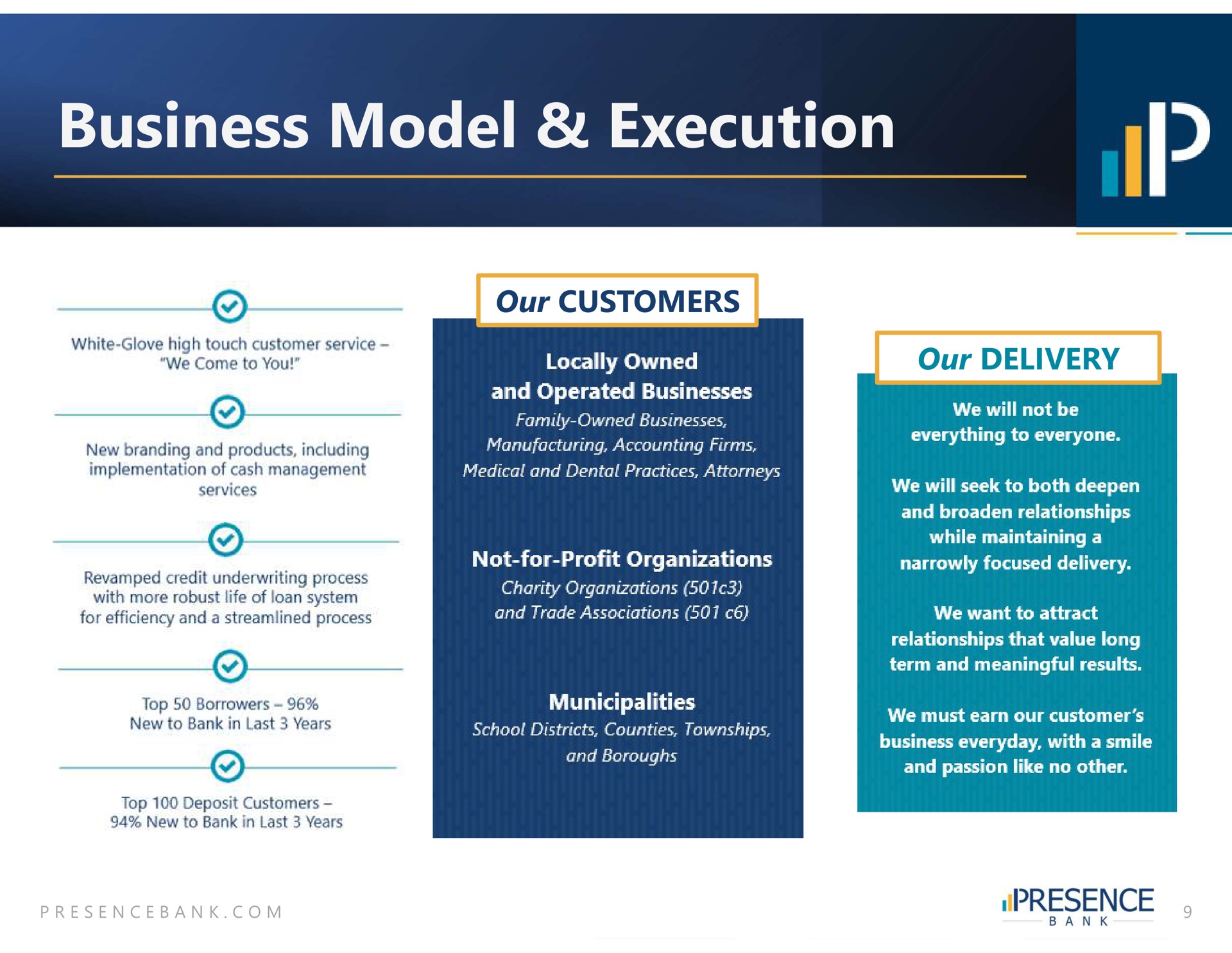 business model execution i | PB Bankshares