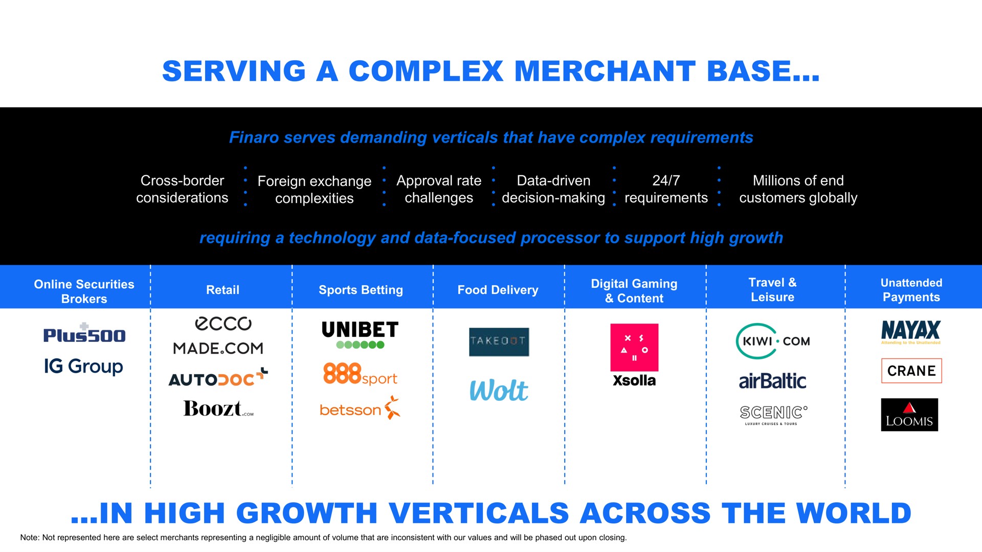 serving a complex merchant base in high growth verticals across the world | Shift4