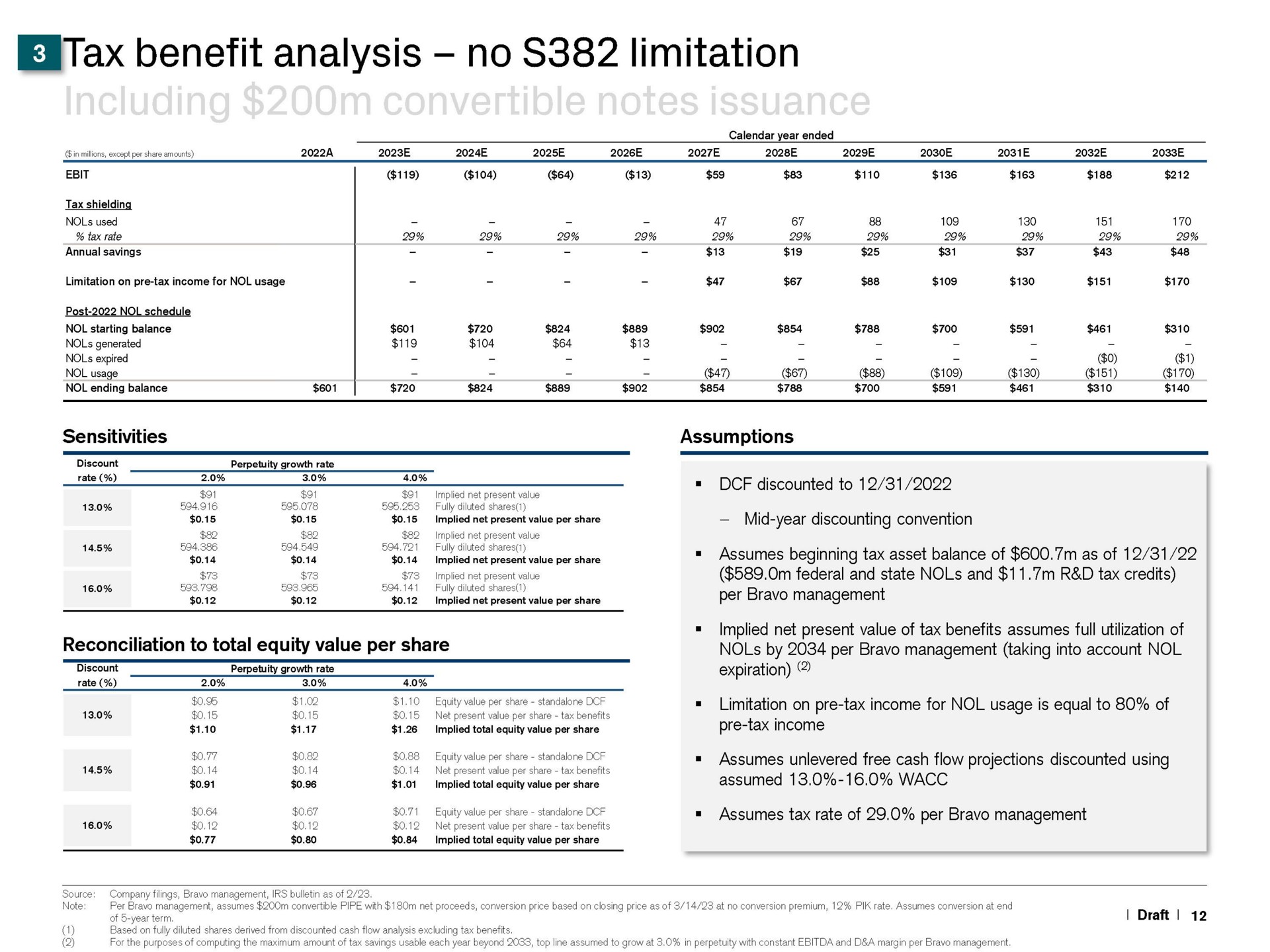 benefit analysis no limitation sensitivities pas a equity share per bravo management limitation on tax income for usage is equal to of | Credit Suisse