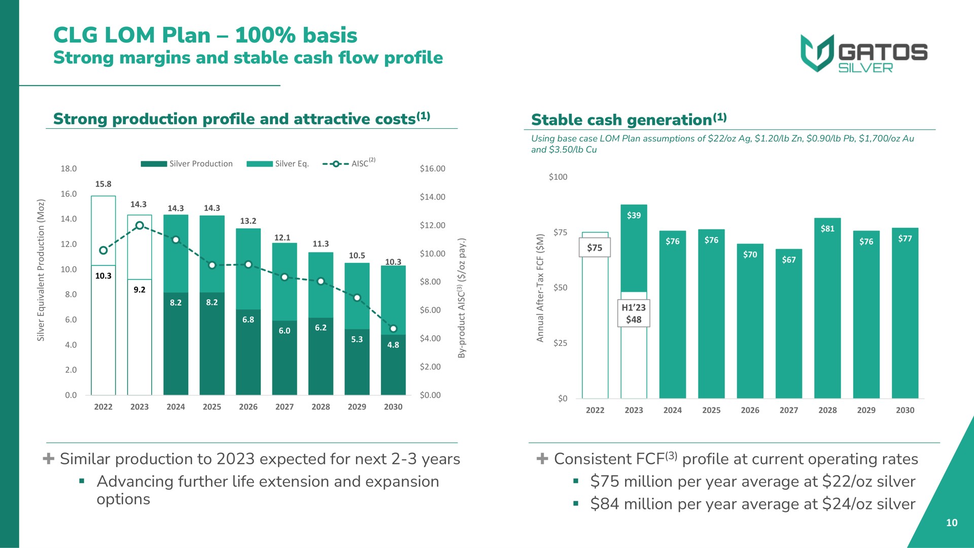 plan basis strong margins and stable cash flow profile | Gatos Silver