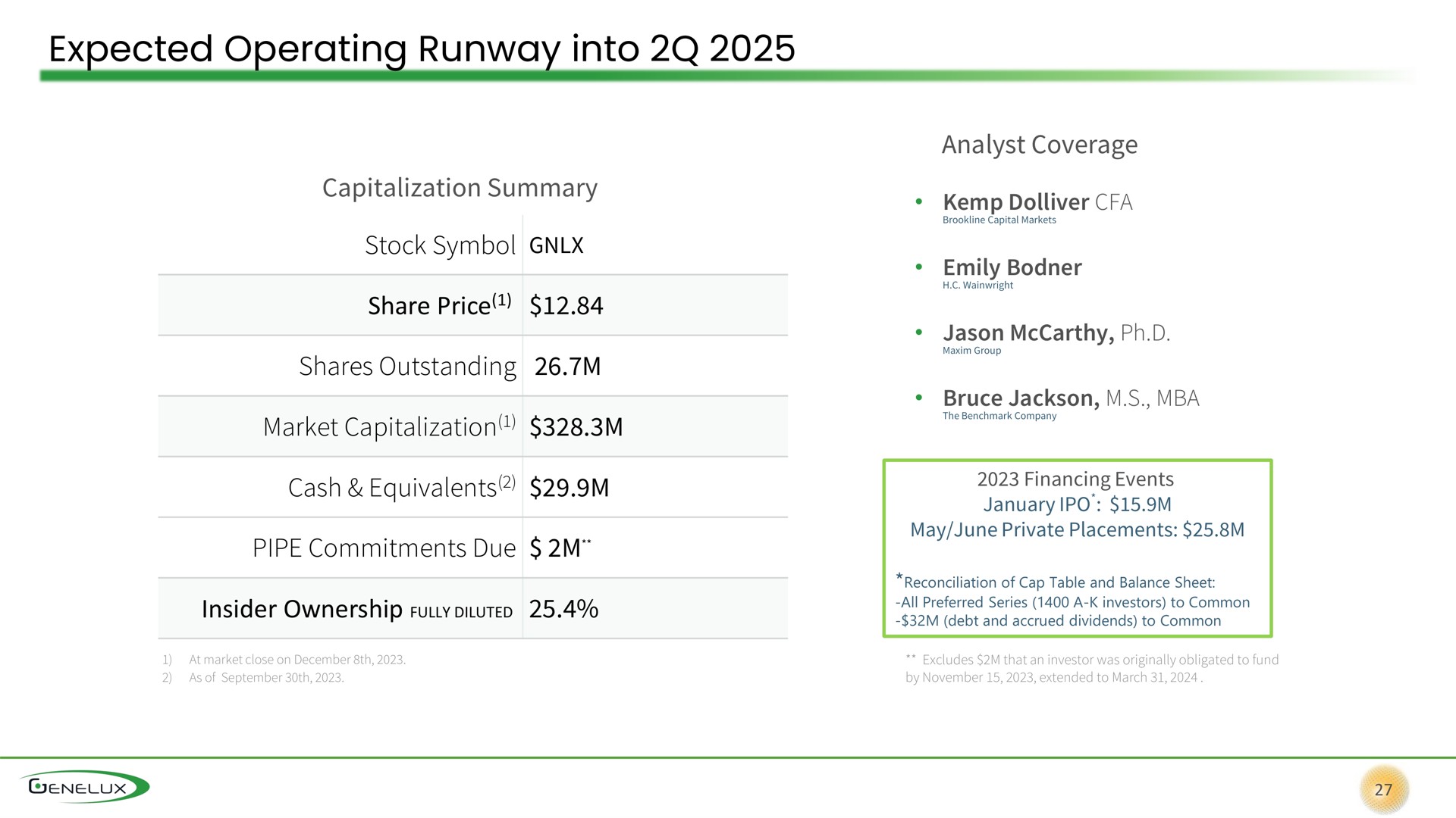 expected operating runway into | Genelux