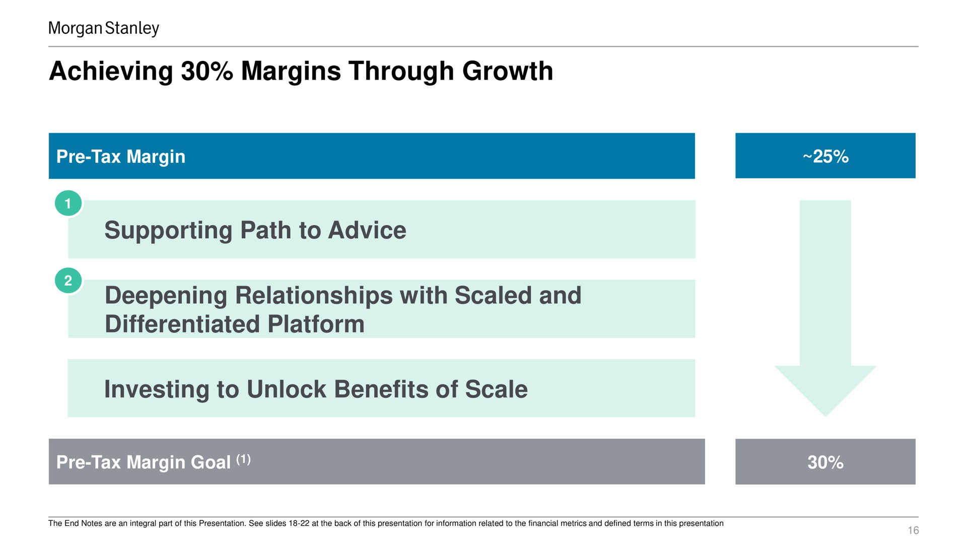 achieving margins through growth tax margin supporting path to advice deepening relationships with scaled and differentiated platform investing to unlock benefits of scale tax margin goal | Morgan Stanley