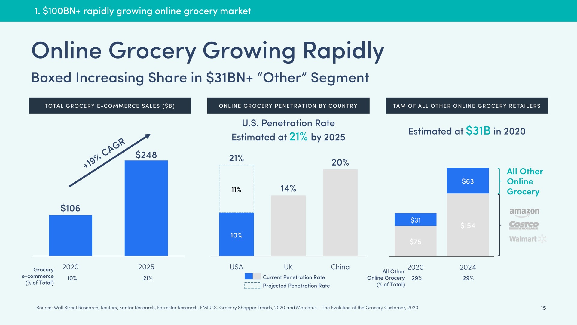 grocery growing rapidly | Boxed
