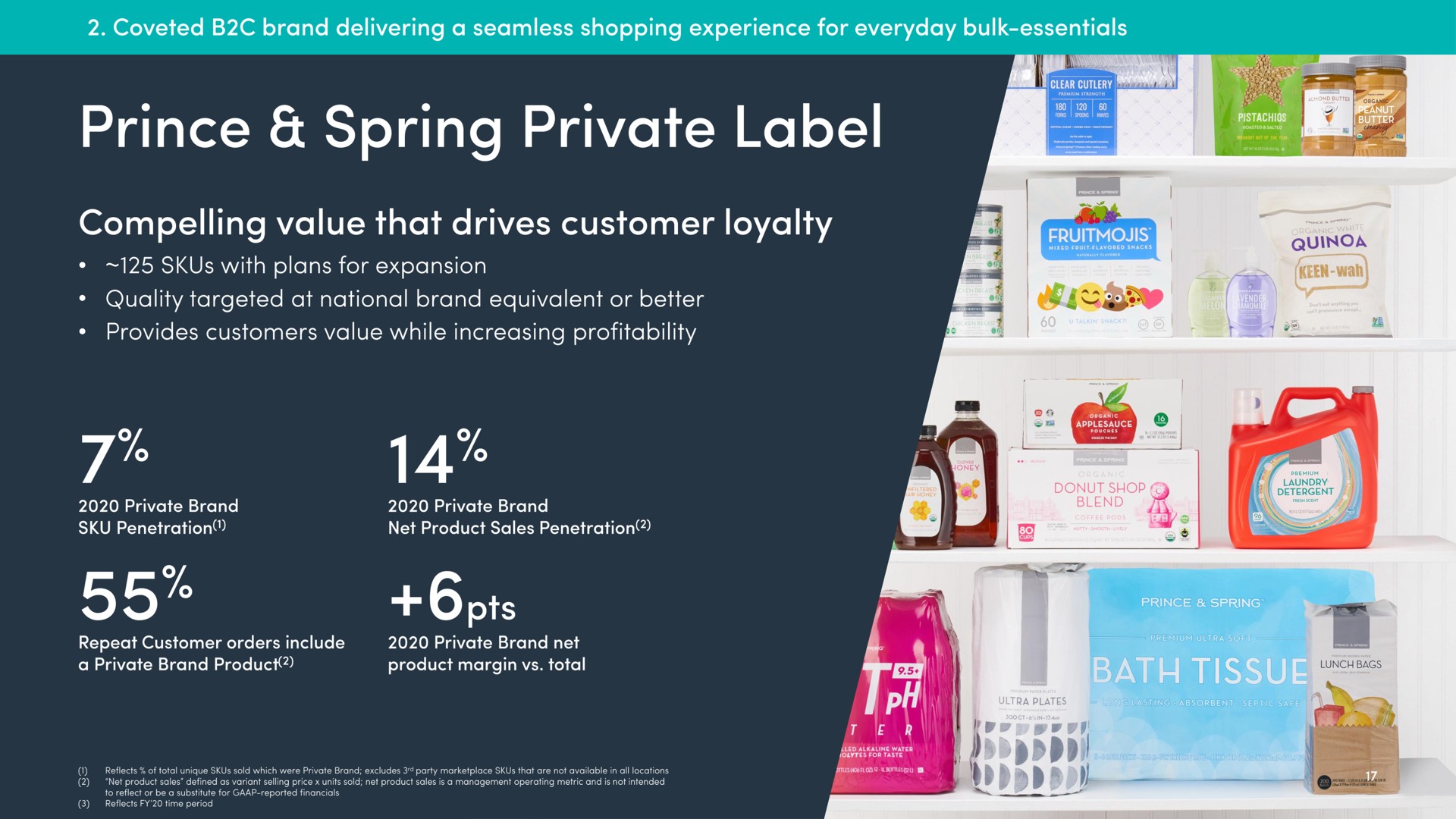prince spring private label | Boxed