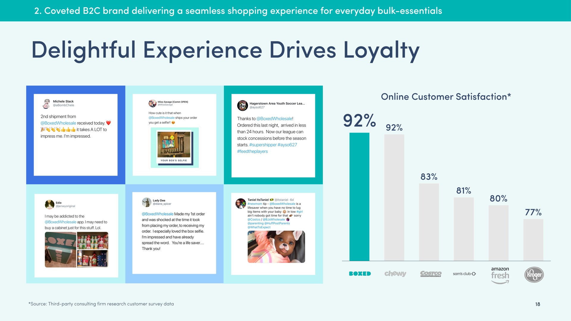 delightful experience drives loyalty | Boxed